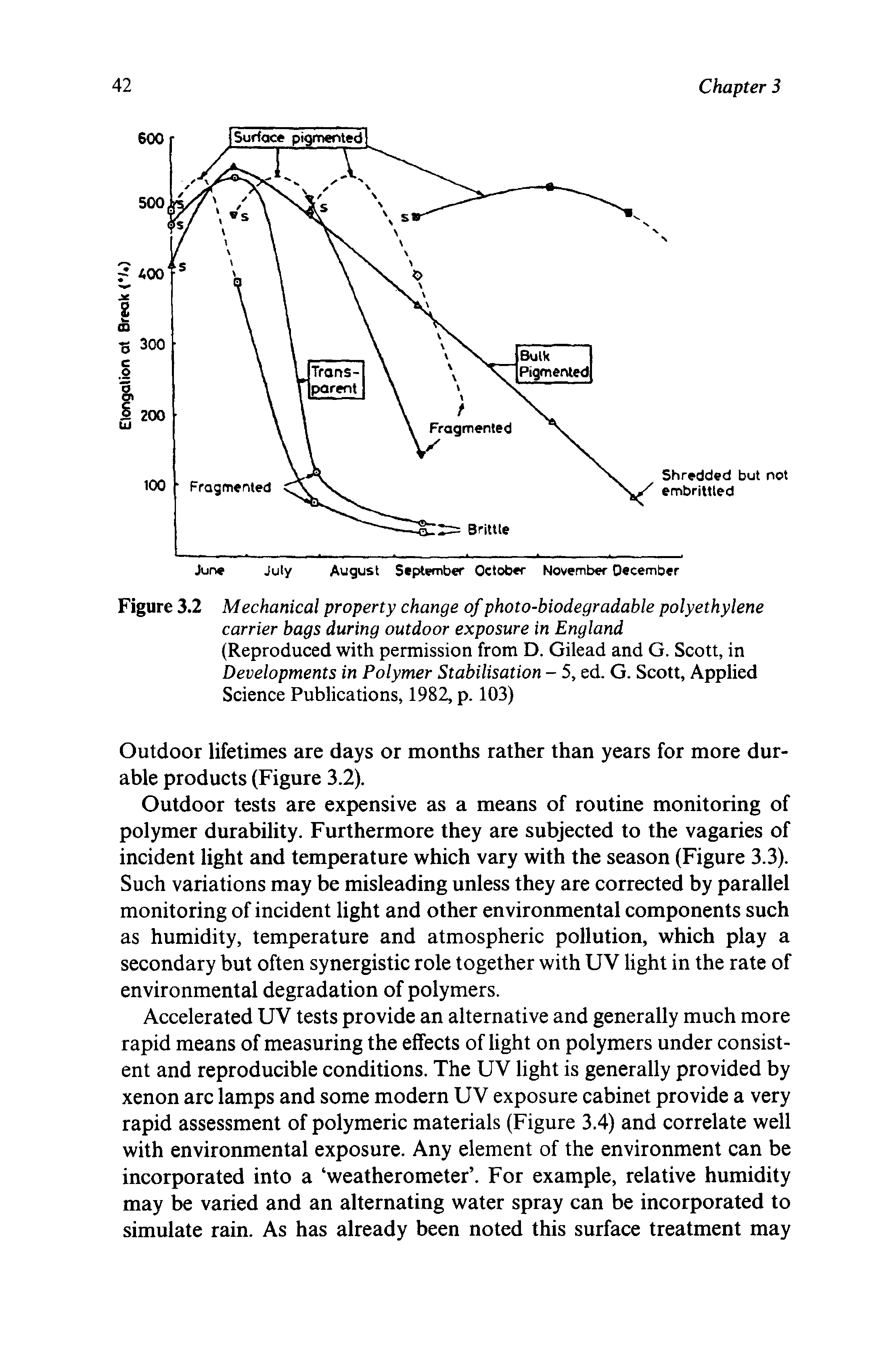 Figure 3.2 Mechanical property change of photo-biodegradable polyethylene carrier bags during outdoor exposure in England (Reproduced with permission from D. Gilead and G. Scott, in Developments in Polymer Stabilisation - 5, ed. G. Scott, Applied Science Publications, 1982, p. 103)...