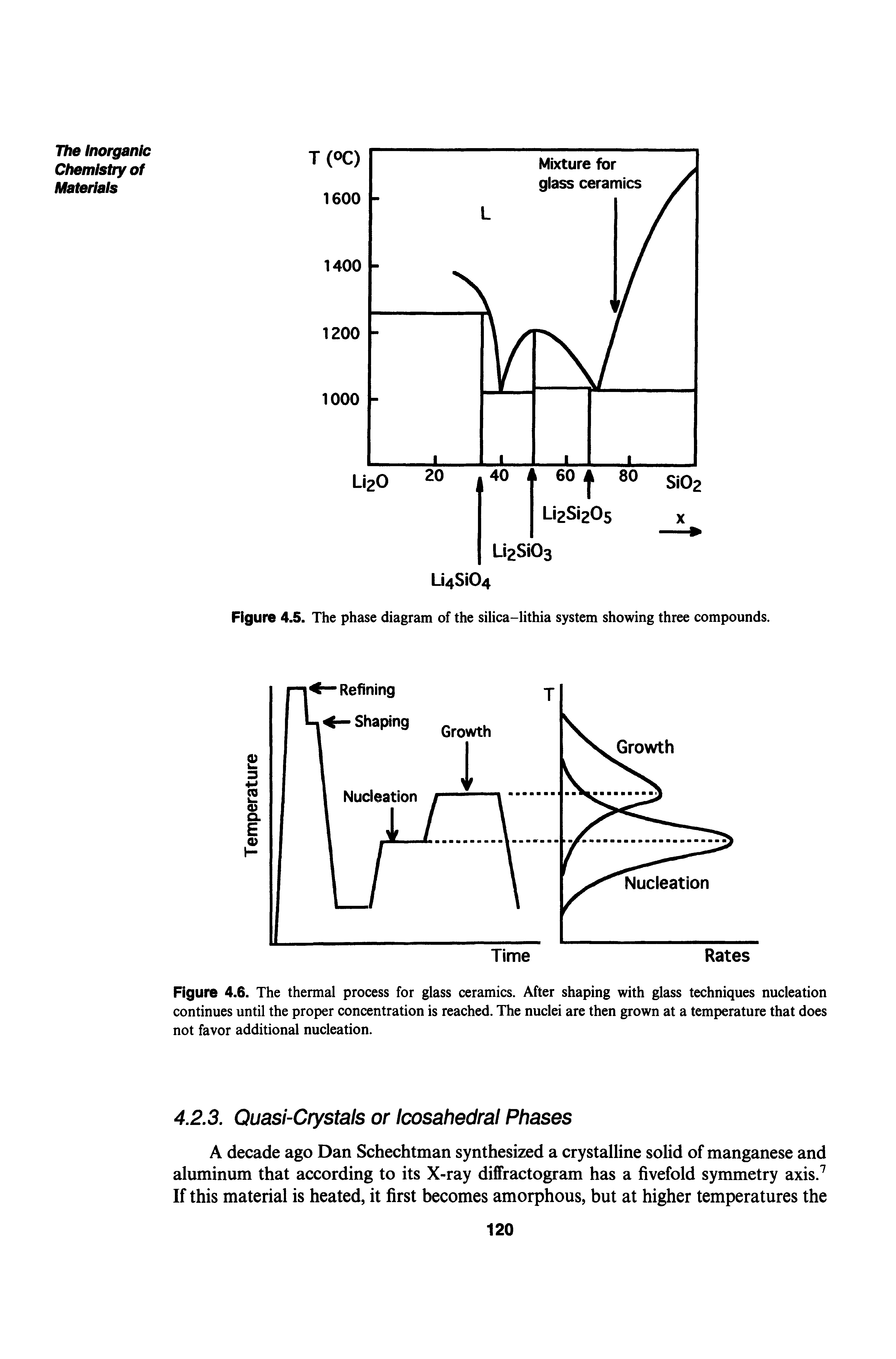 Figure 4.6. The thermal process for glass ceramics. After shaping with glass techniques nucleation continues until the proper concentration is reached. The nuclei are then grown at a temperature that does not favor additional nucleation.