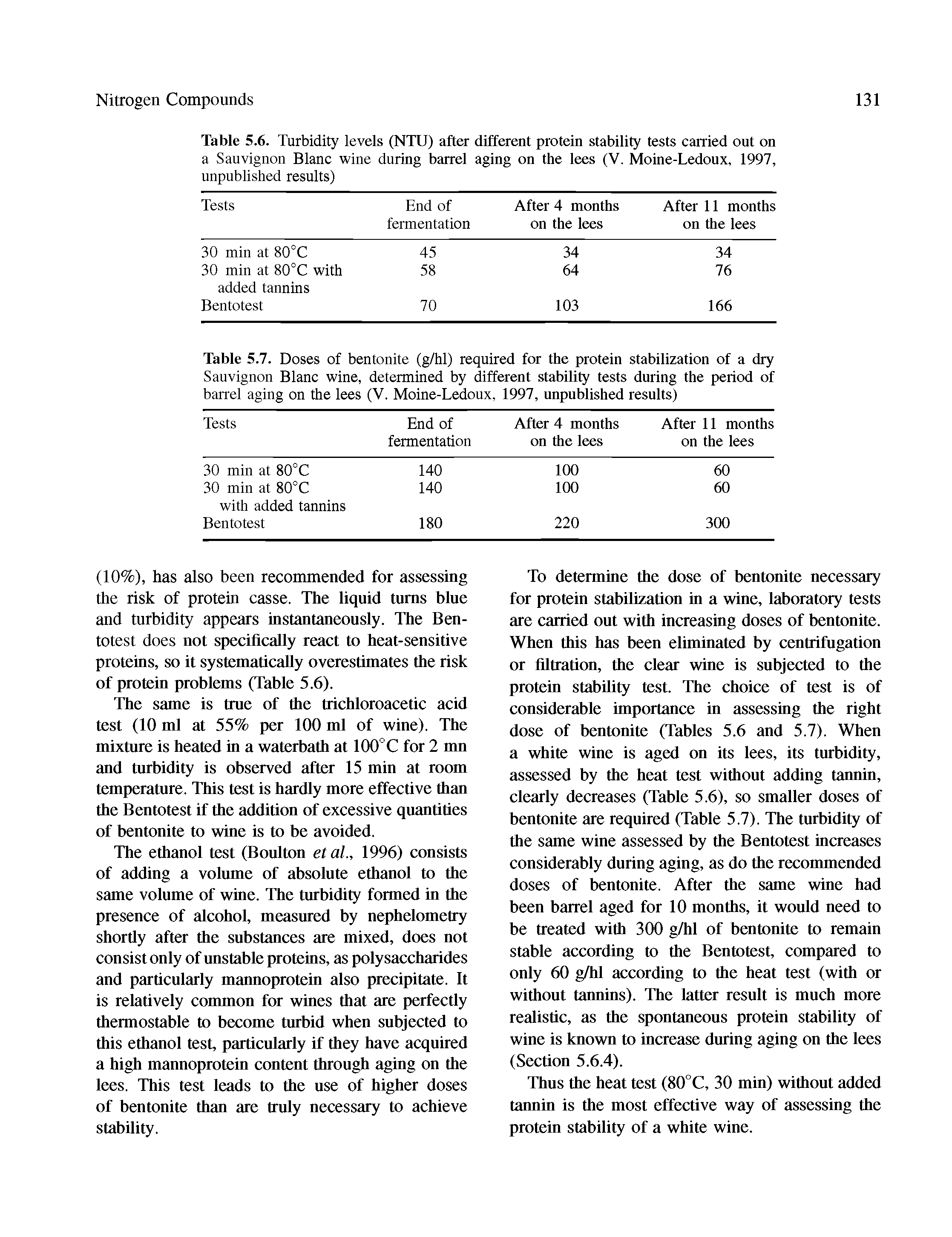 Table 5.6. Turbidity levels (NTU) after different protein stability tests carried ont on a Sauvignon Blanc wine during barrel aging on the lees (V. Moine-Ledoux, 1997, unpublished results)...