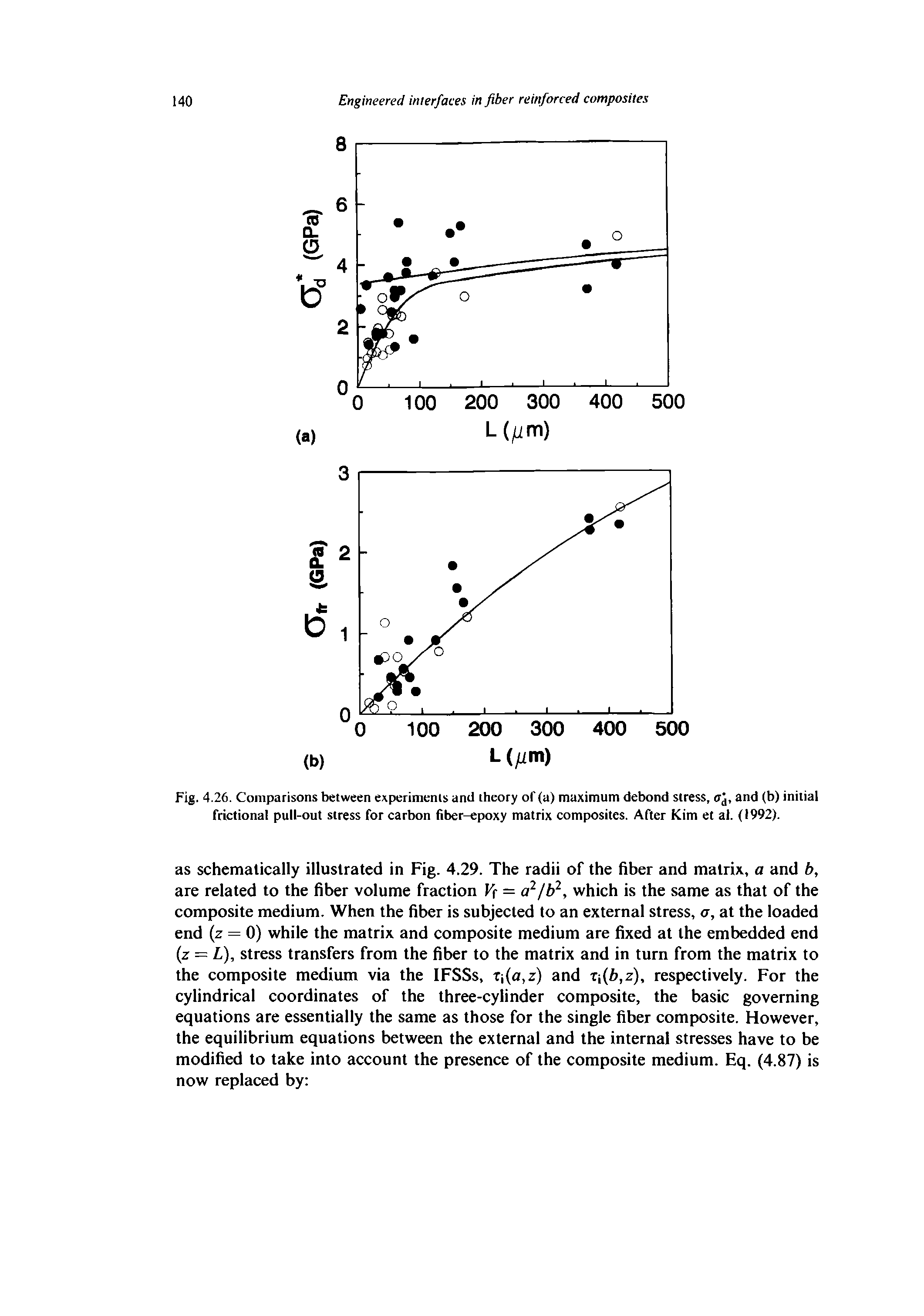 Fig. 4.26. Comparisons between experiments and theory of (a) maximum debond stress, trj, and (b) initial frictional pull-out stress for carbon fiber-epoxy matrix composites. After Kim et al. (1992).