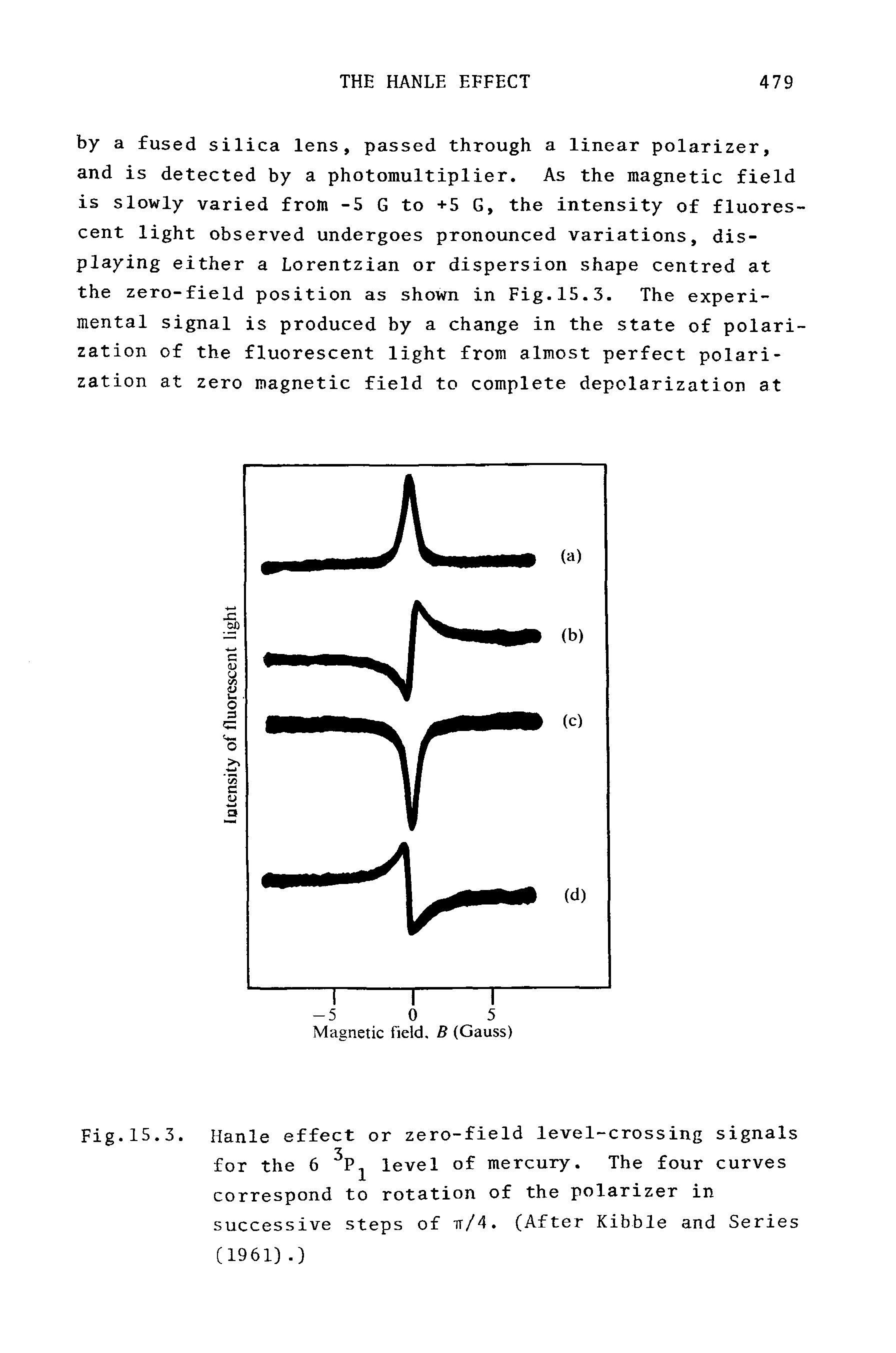 Fig.15.3. Hanle effect or zero-field level-crossing signals...