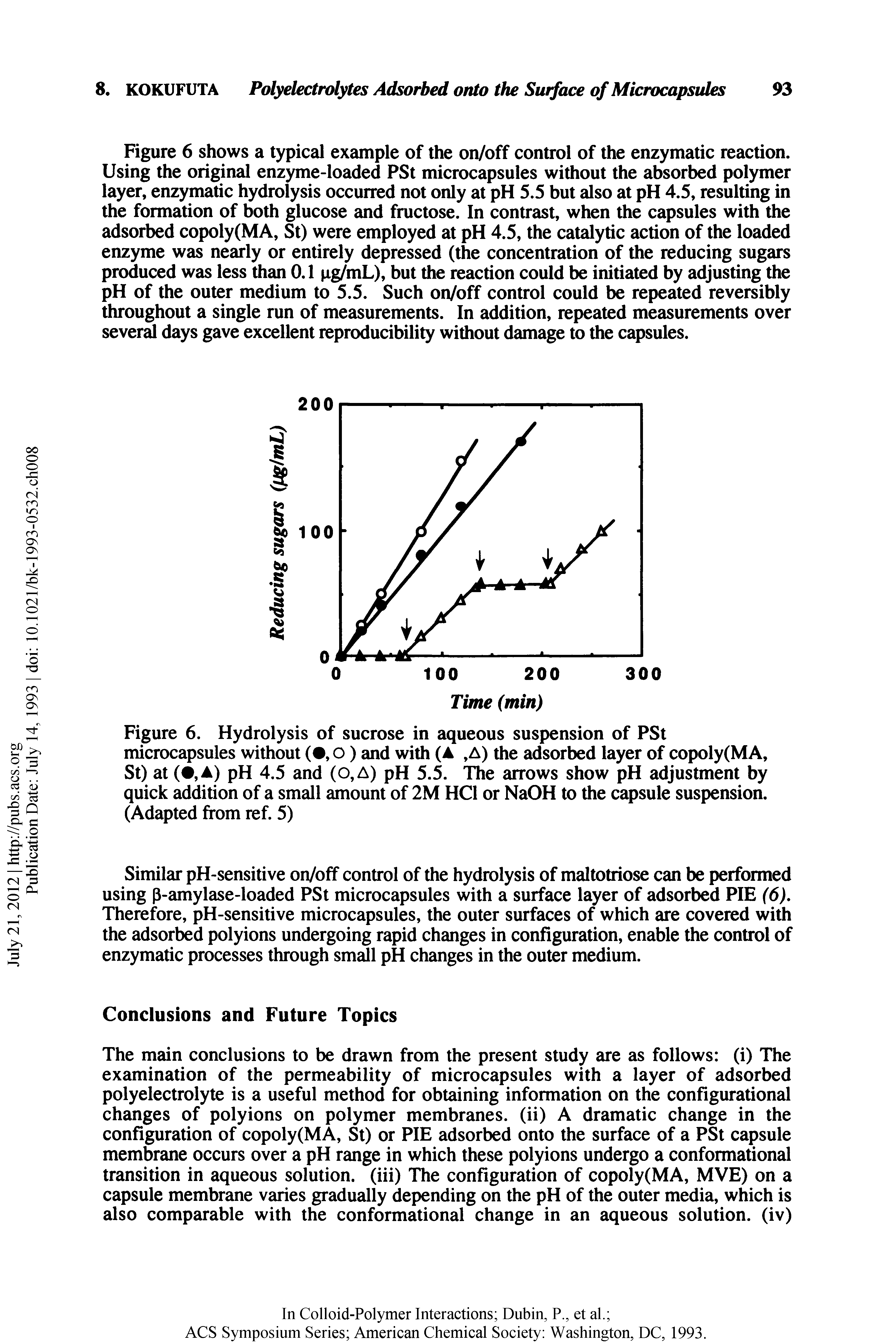Figure 6. Hydrolysis of sucrose in aqueous suspension of PSt microcapsules without ( , o) and with (A, A) the adsorbed layer of copoly(MA, St) at (, A) pH 4.5 and (o, A) pH 5.5. The arrows show pH adjustment by quick addition of a small amount of 2M HCl or NaOH to the capsule suspension. (Adapted from ref. 5)...