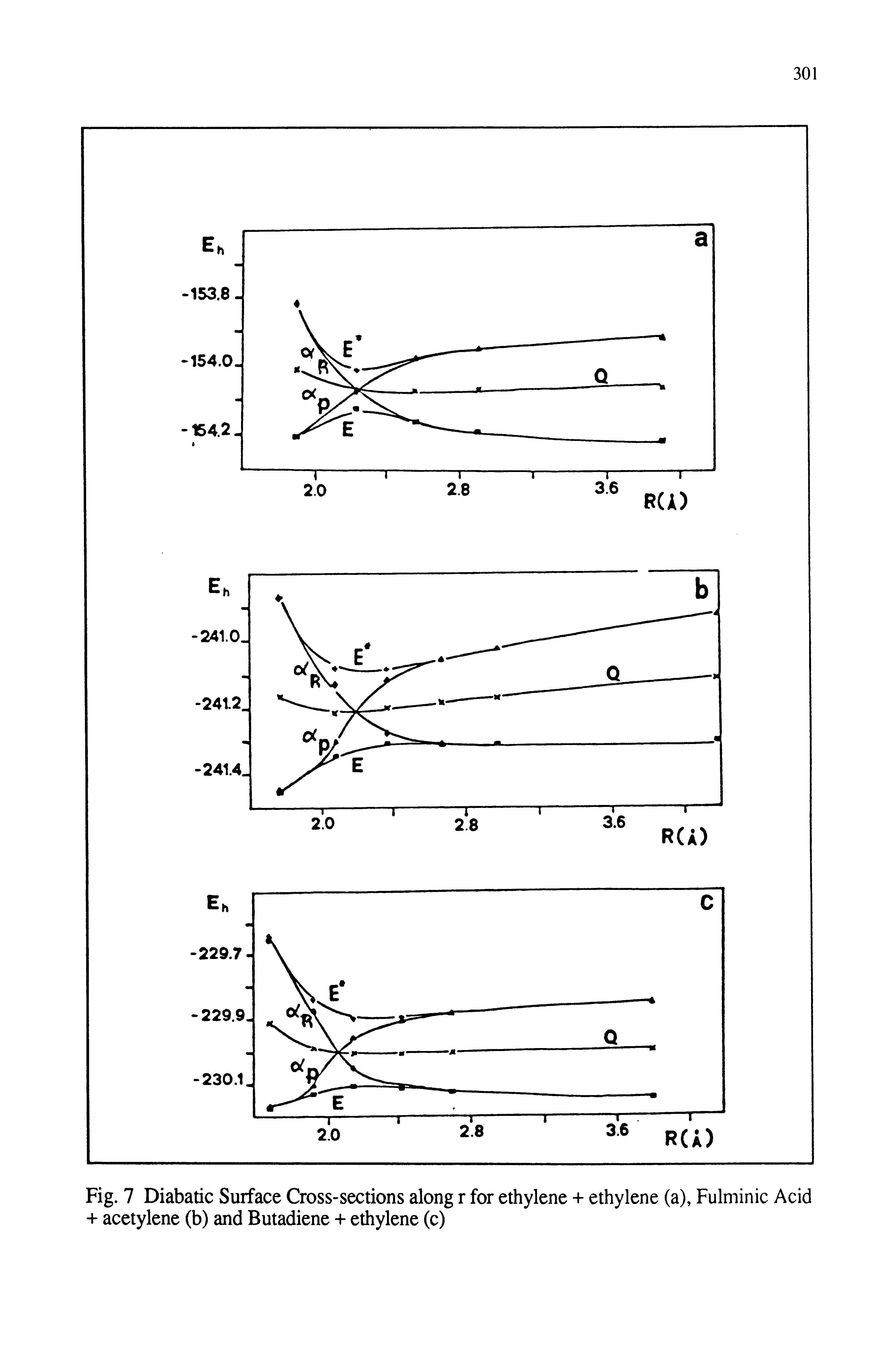 Fig. 7 Diabatic Surface Cross-sections along r for ethylene -i- ethylene (a), Fulminic Acid + acetylene (b) and Butadiene ethylene (c)...