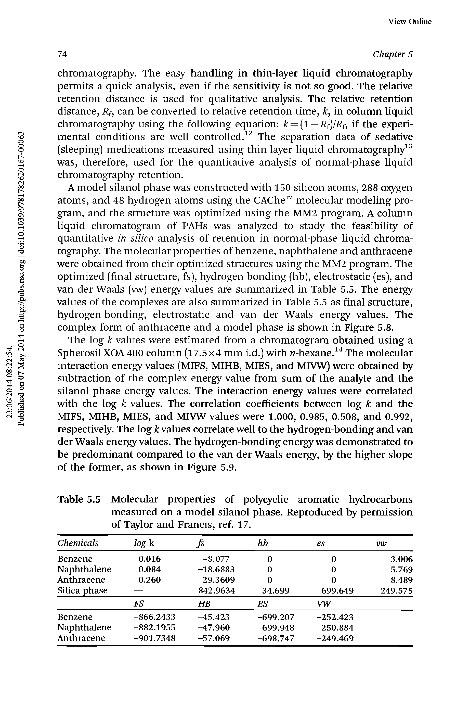 Table 5.5 Molecular properties of polycyclic aromatic hydrocarbons measured on a model silanol phase. Reproduced by permission of Taylor and Francis, ref. 17.