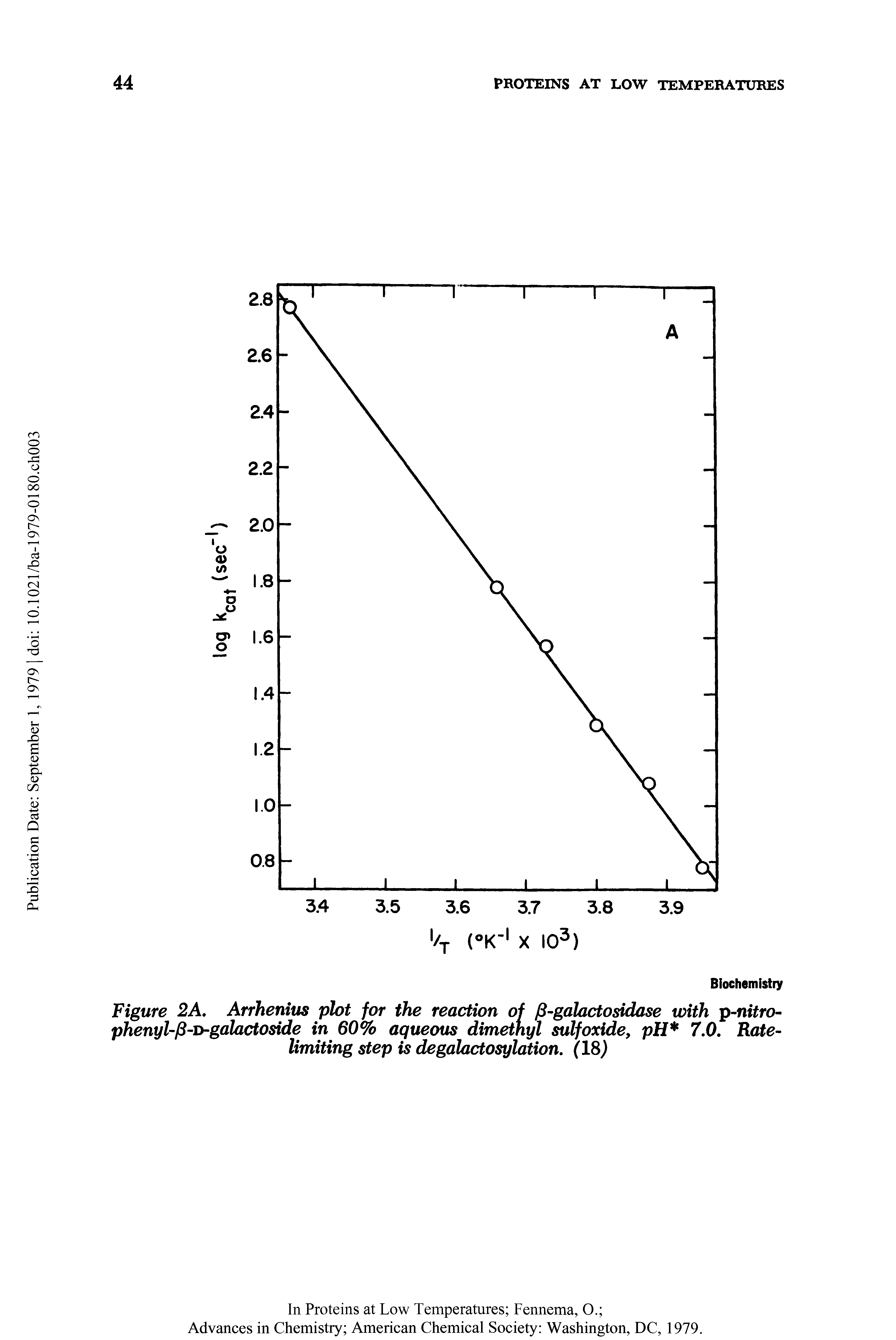 Figure 2A. Arrhenius plot for the reaction of /3-galactosidase with p-nitro-phenyl-/3-i>-galactoside in 60% aqueous dimethyl sulfoxide, pH 7.0. Rate-limiting step is degalactosylation. (IS)...