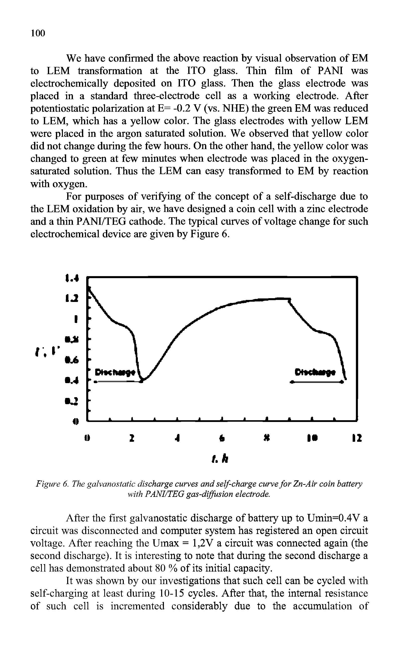 Figure 6. The galvanostatic discharge curves and self-charge curve for Zn-Air coin battery with PANI/TEG gas-diffusion electrode.