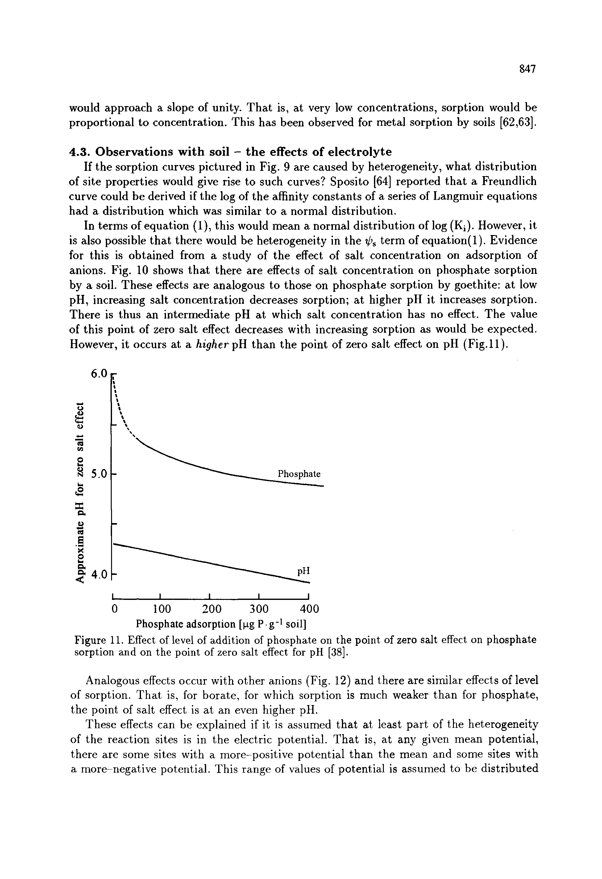 Figure 11. Effect of level of addition of phosphate on the point of zero salt effect on phosphate sorption and on the point of zero salt effect for pH [38].