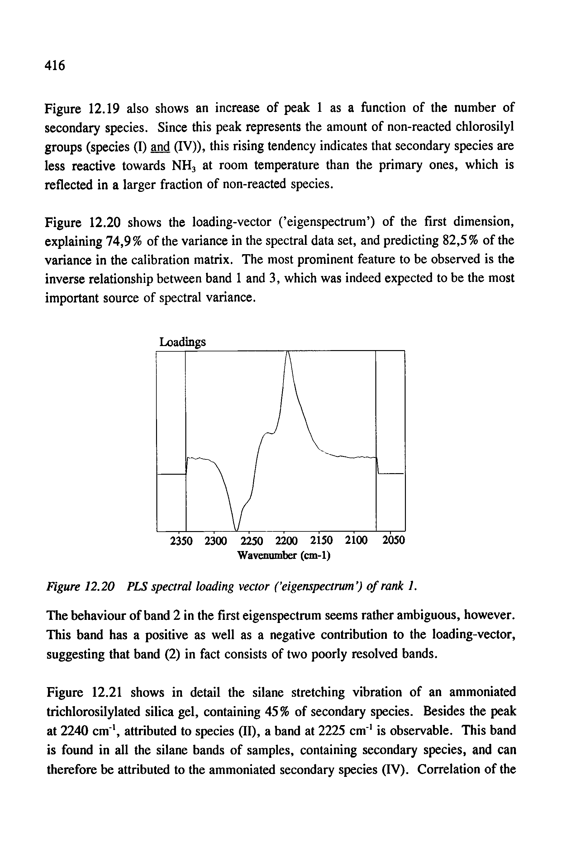 Figure 12.20 PLS spectral loading vector ( eigenspectrum ) of rank 1.