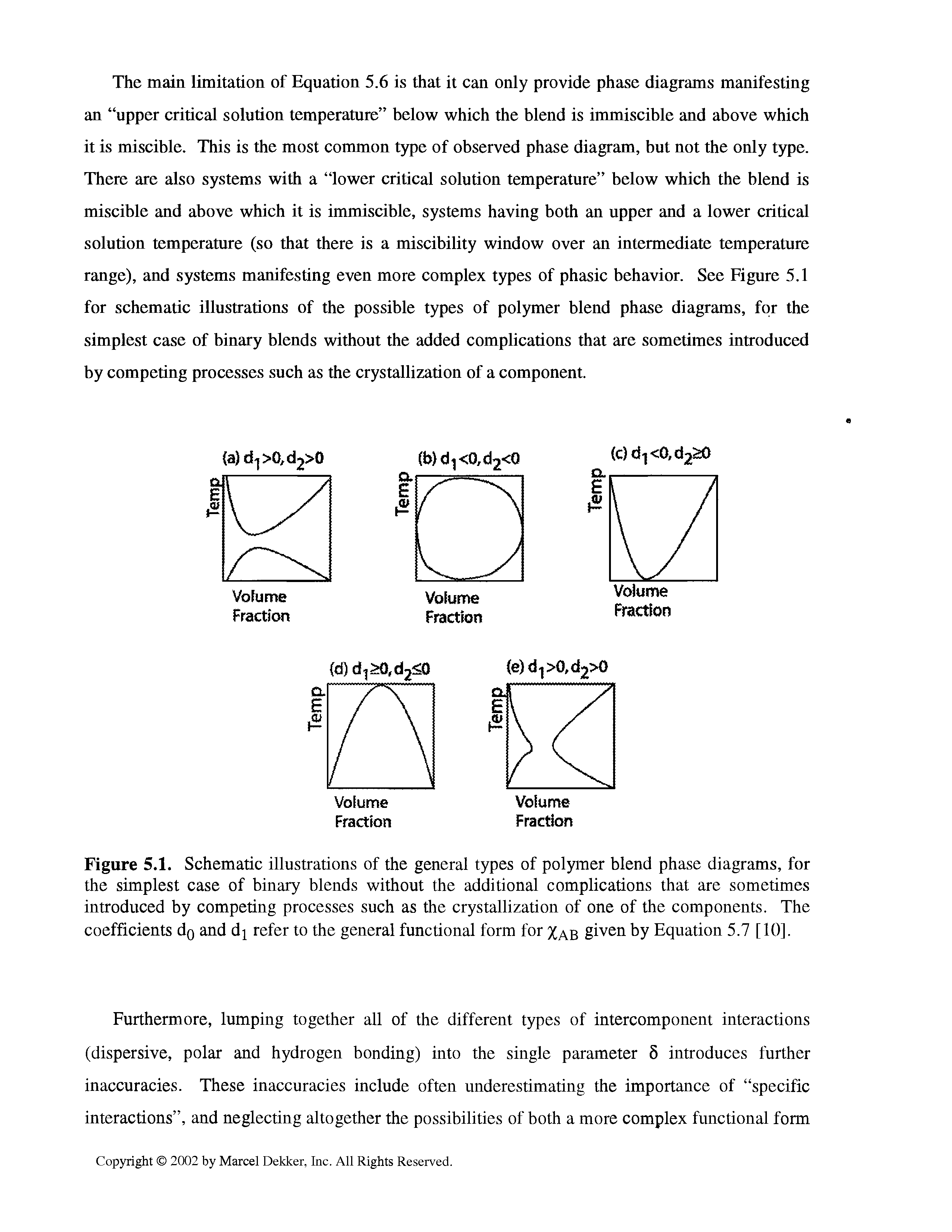 Figure 5.1. Schematic illustrations of the general types of polymer blend phase diagrams, for the simplest case of binary blends without the additional complications that are sometimes introduced by competing processes such as the crystallization of one of the components. The coefficients dg and d refer to the general functional form for %Ag given by Equation 5.7 [10].