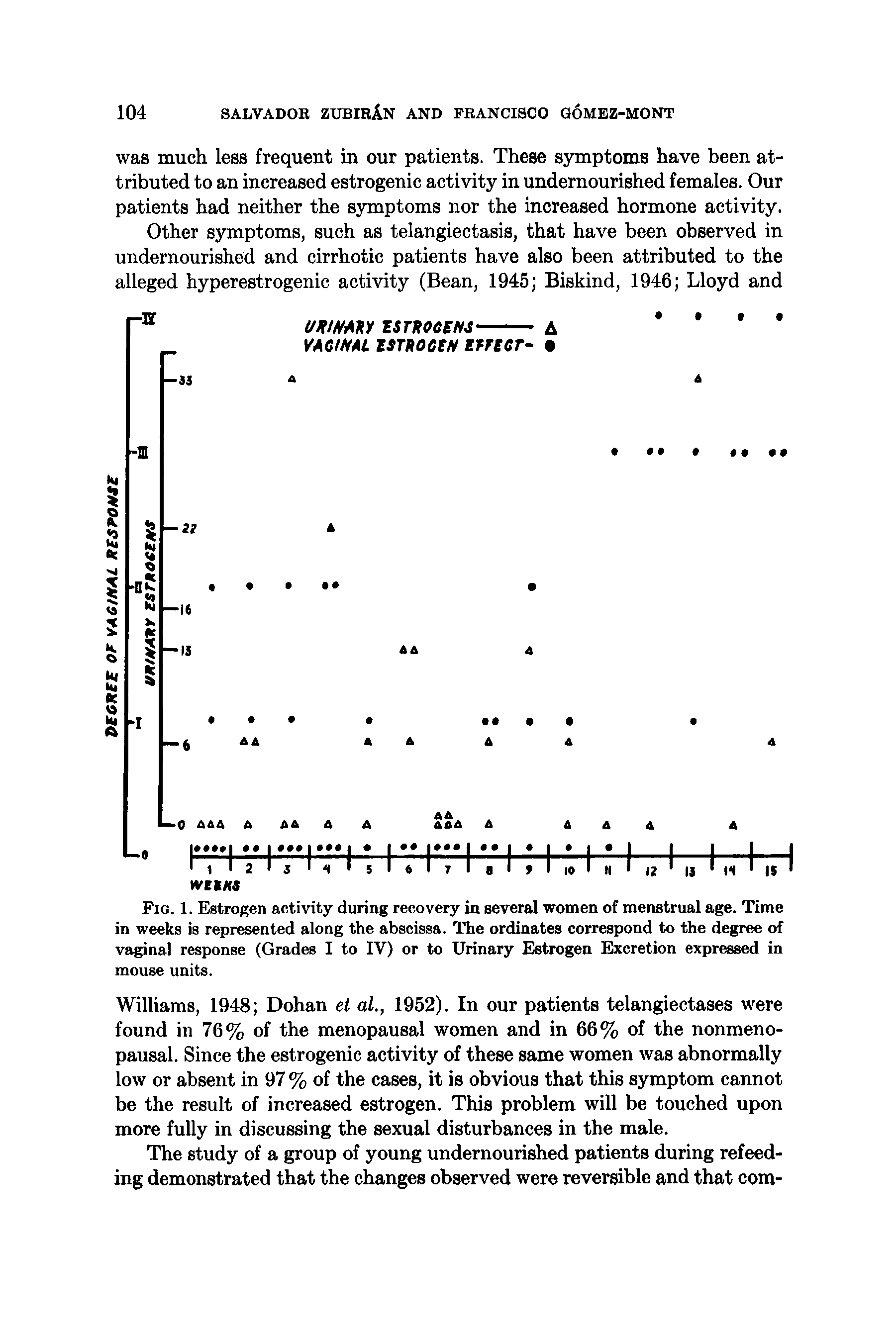 Fig. 1. E)strogen activity during recovery in several women of menstrual age. Time in weeks is represented along the abscissa. The ordinates correspond to the degree of vaginal response (Grades I to IV) or to Urinary Estrogen Excretion expressed in mouse units.