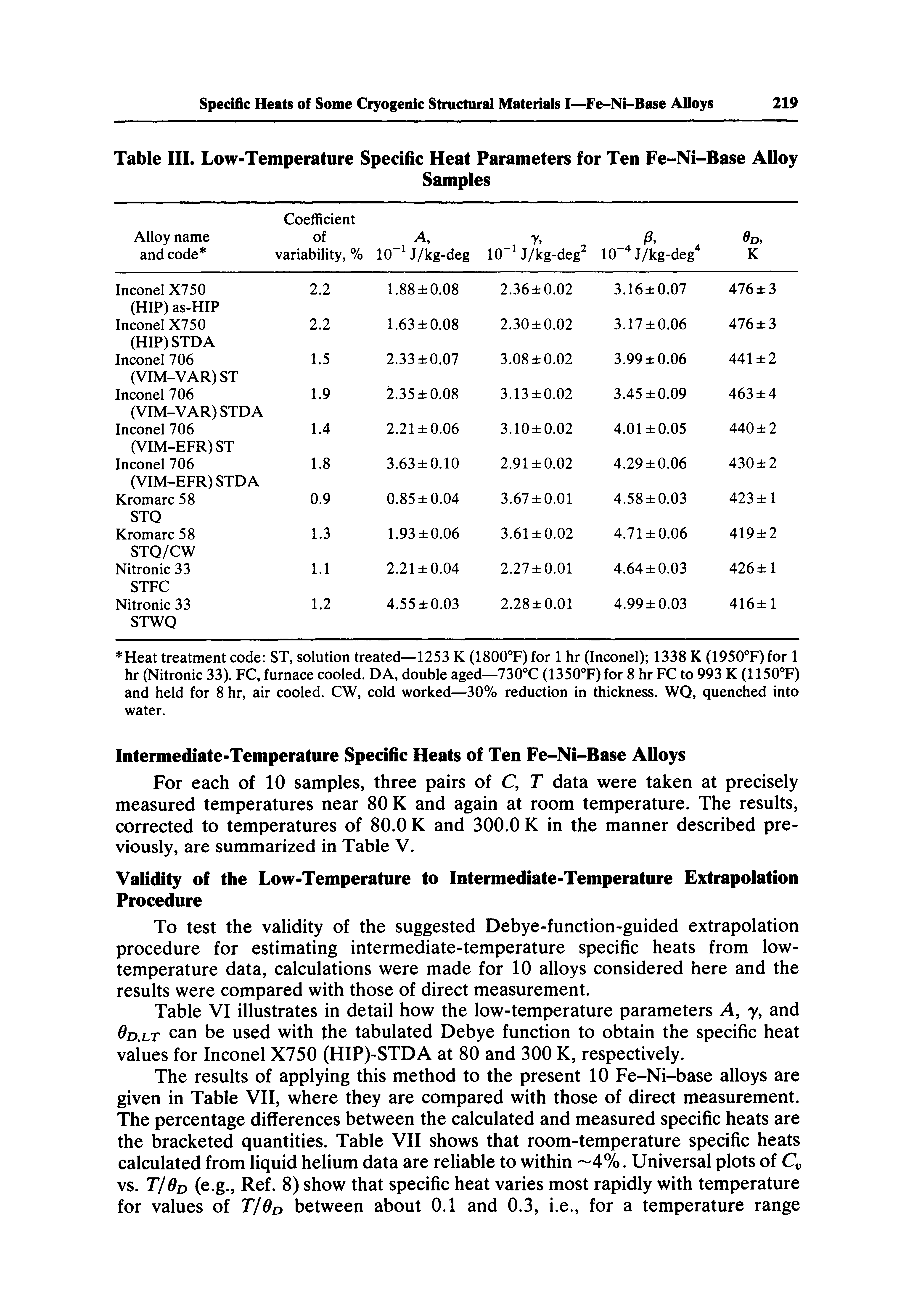 Table VI illustrates in detail how the low-temperature parameters A, y, and D.LT can be used with the tabulated Debye function to obtain the specific heat values for Inconel X750 (HIP)-STDA at 80 and 300 K, respectively.