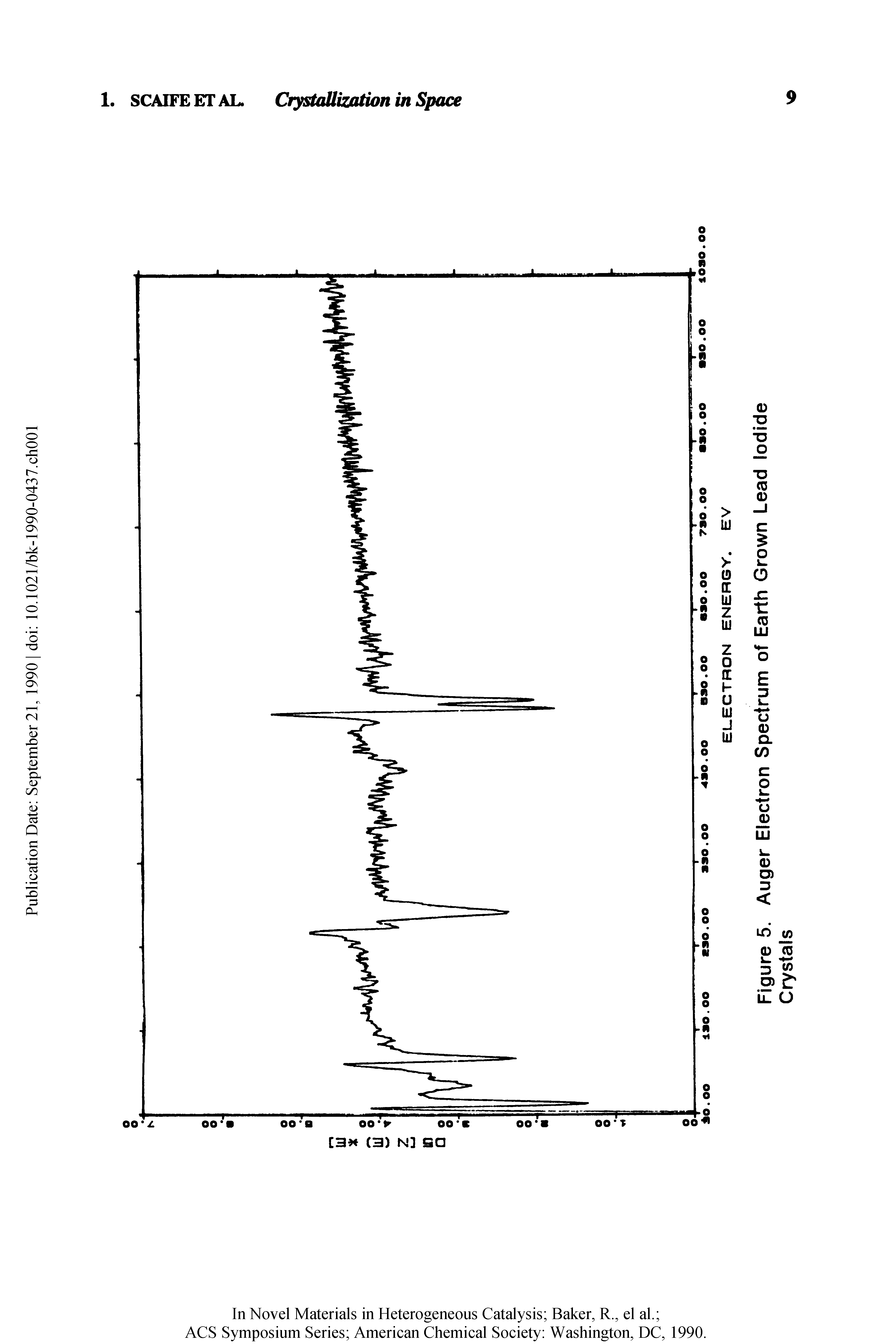 Figure 5. Auger Electron Spectrum of Earth Grown Lead Iodide Crystals...