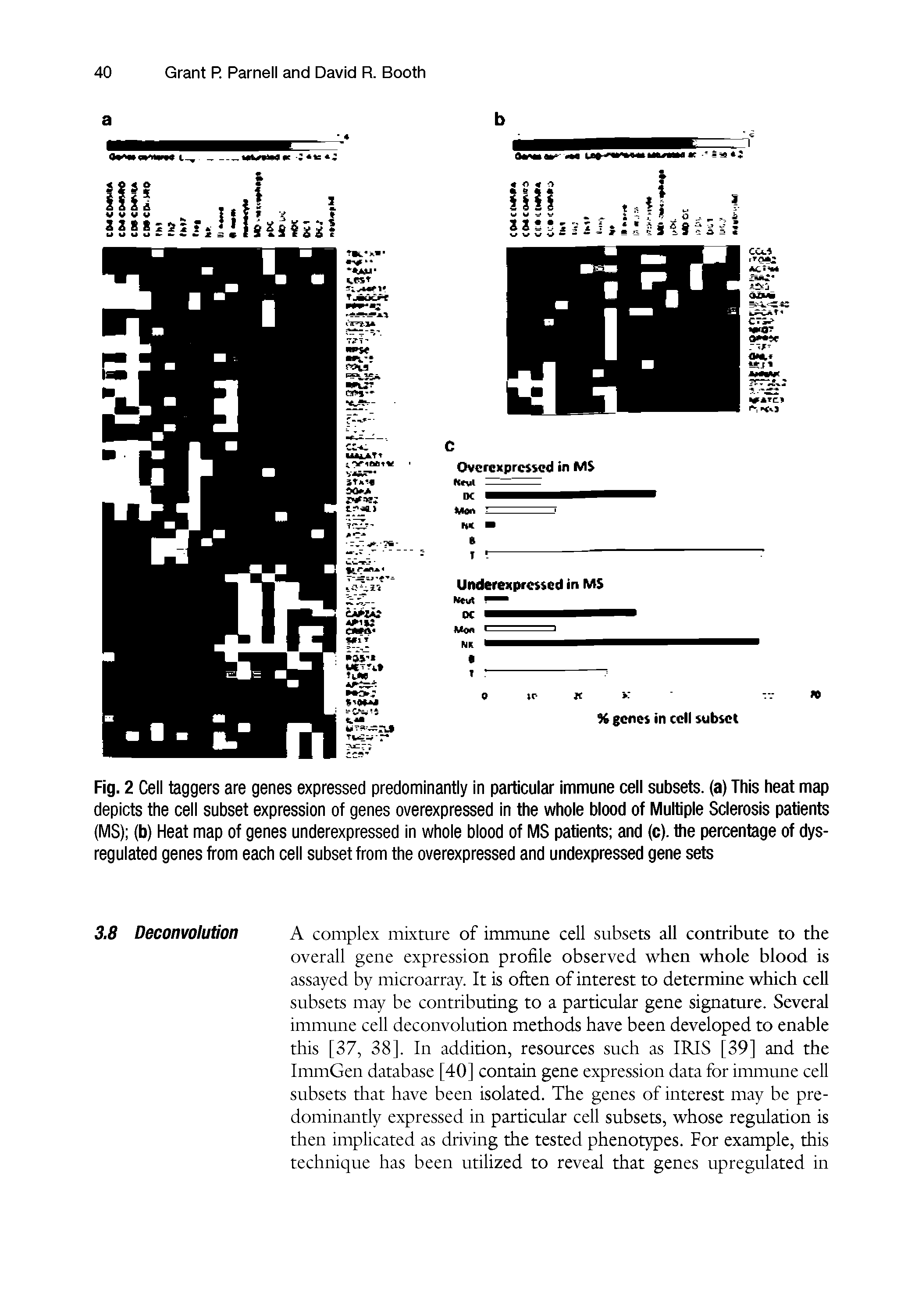 Fig. 2 Cell taggers are genes expressed predominantly in particular immune cell subsets, (a) This heat map depicts the cell subset expression of genes overexpressed in the whole blood of Multiple Sclerosis patients (MS) (b) Heat map of genes underexpressed in whole blood of MS patients and (c). the percentage of dys-regulated genes from each cell subset from the overexpressed and undexpressed gene sets...