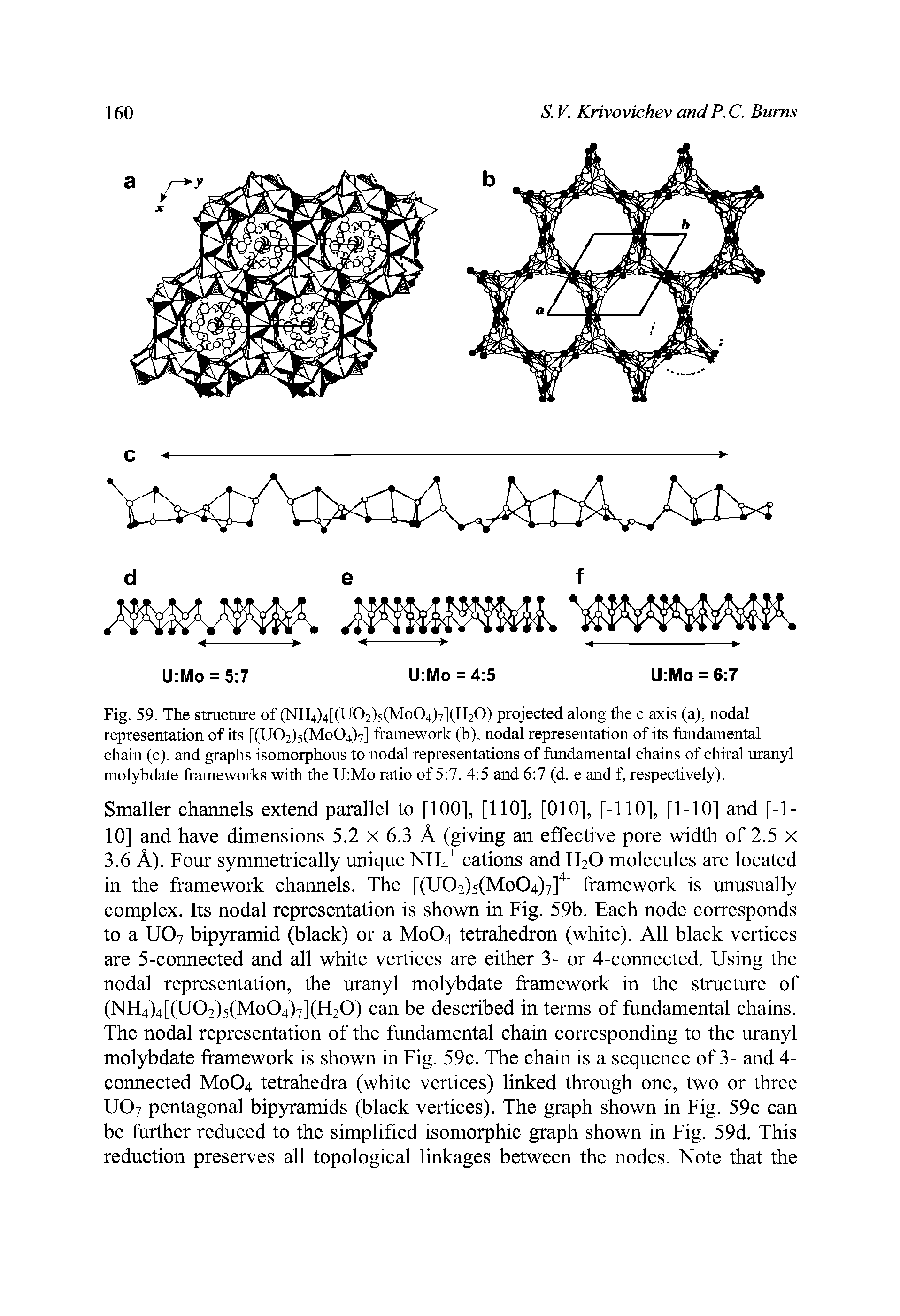 Fig. 59. The structure of (NH4)4[(U02)5(Mo04)7](H20) projected along the c axis (a), nodal representation of its [(1102)5(1 004)7] framework (b), nodal representation of its fundamental chain (c), and graphs isomorphous to nodal representations of fundamental chains of chiral uranyl molybdate frameworks with the U Mo ratio of 5 7, 4 5 and 6 7 (d, e and f, respectively).