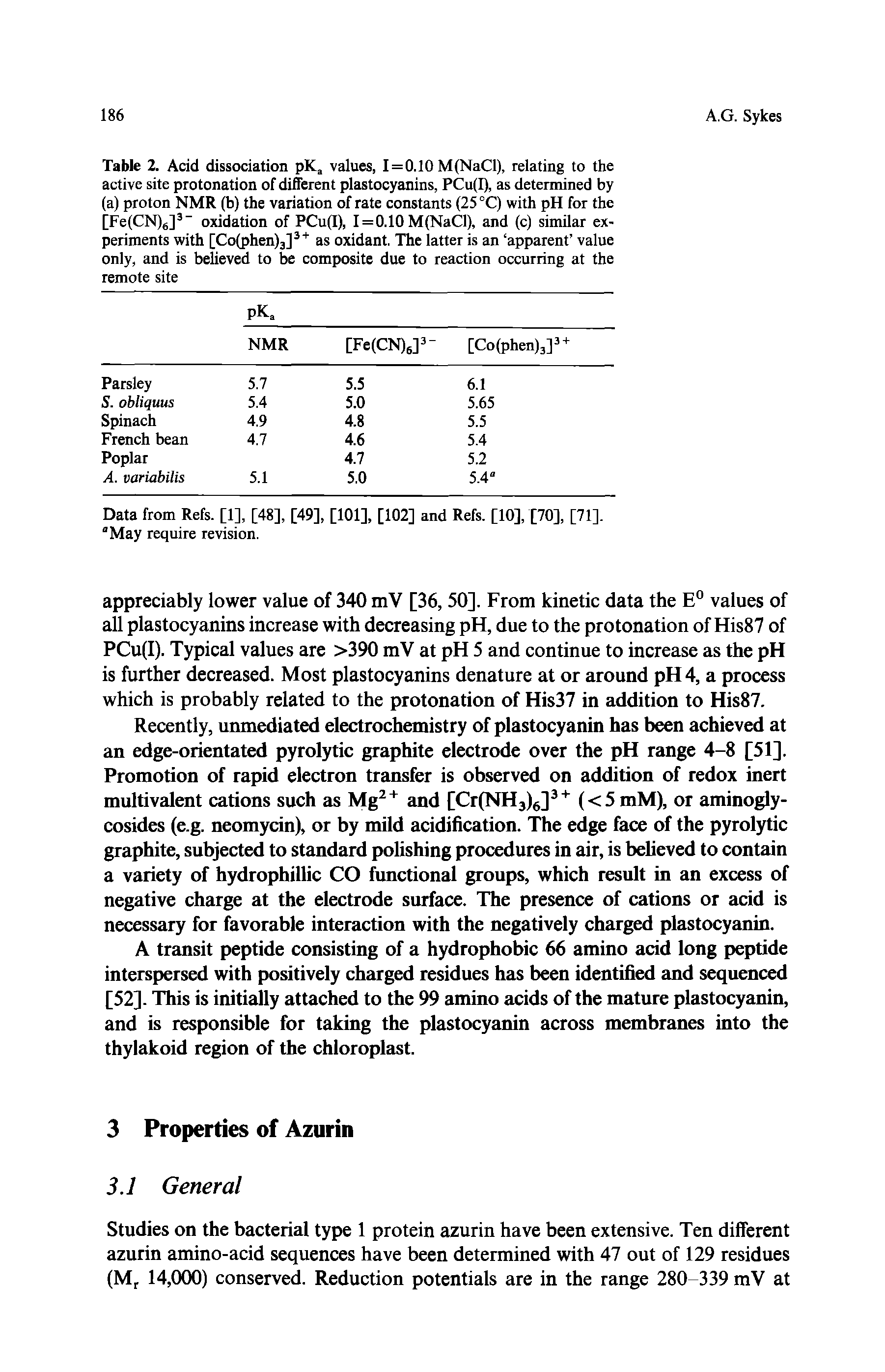 Table 2. Acid dissociation pK values, 1 = 0.10 M(NaCl), relating to the active site protonation of different plastocyanins, PCu(I), as determined by (a) proton NMR (b) the variation of rate constants (25 °C) with pH for the [FelCN) ] oxidation of PCu(I), 1 = 0.10 M(NaCl), and (c) similar experiments with [Co(phen)3] " as oxidant. The latter is an apparent value only, and is believed to be composite due to reaction occurring at the remote site...