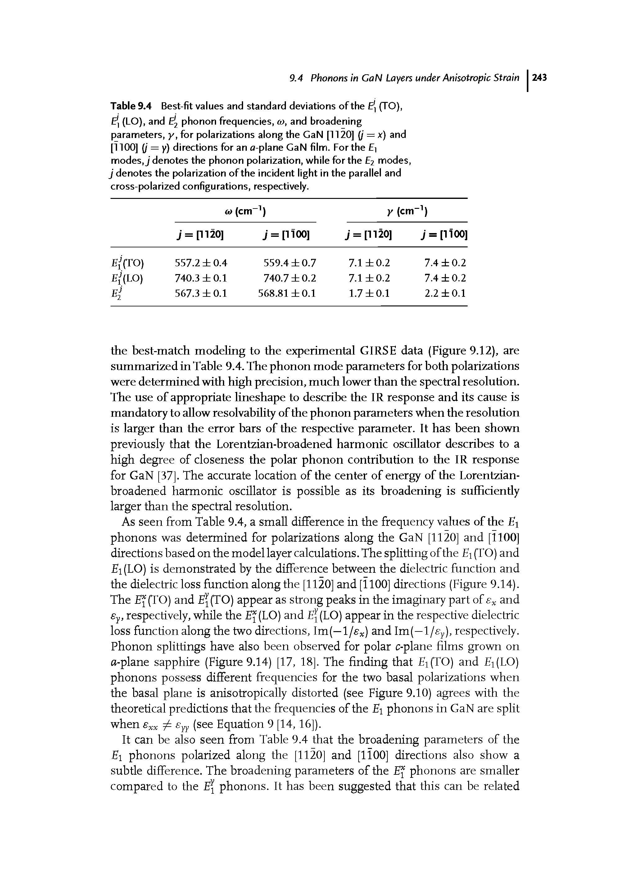 Table 9.4 Best-fit values and standard deviations of the , (TO), (LO), and phonon frequencies, to, and broadening parameters, y, for polarizations along the GaN [1120] (/ = x) and [1100] / = y) directions for an o-plane GaN film. Forthe ] modes, j denotes the phonon polarization, while for the 2 modes, j denotes the polarization of the incident light in the parallel and cross-polarized configurations, respectively.