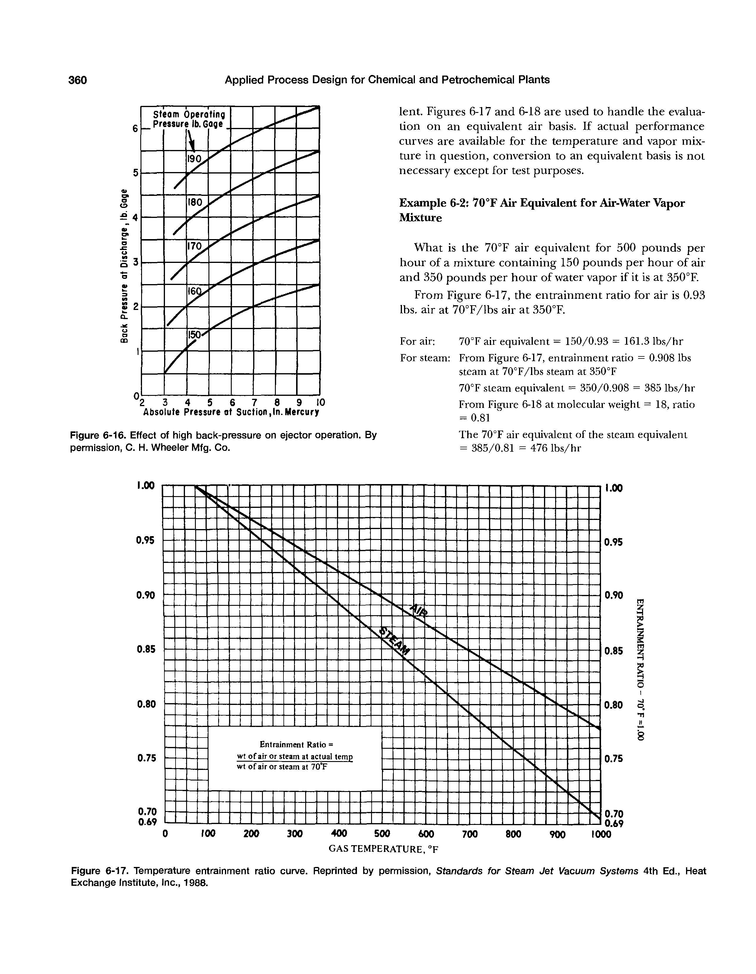 Figure 6-17. Temperature entrainment ratio curve. Reprinted by permission. Standards for Steam Jet Vacuum Systems 4th Ed., Heat Exchange Institute, Inc., 1988.
