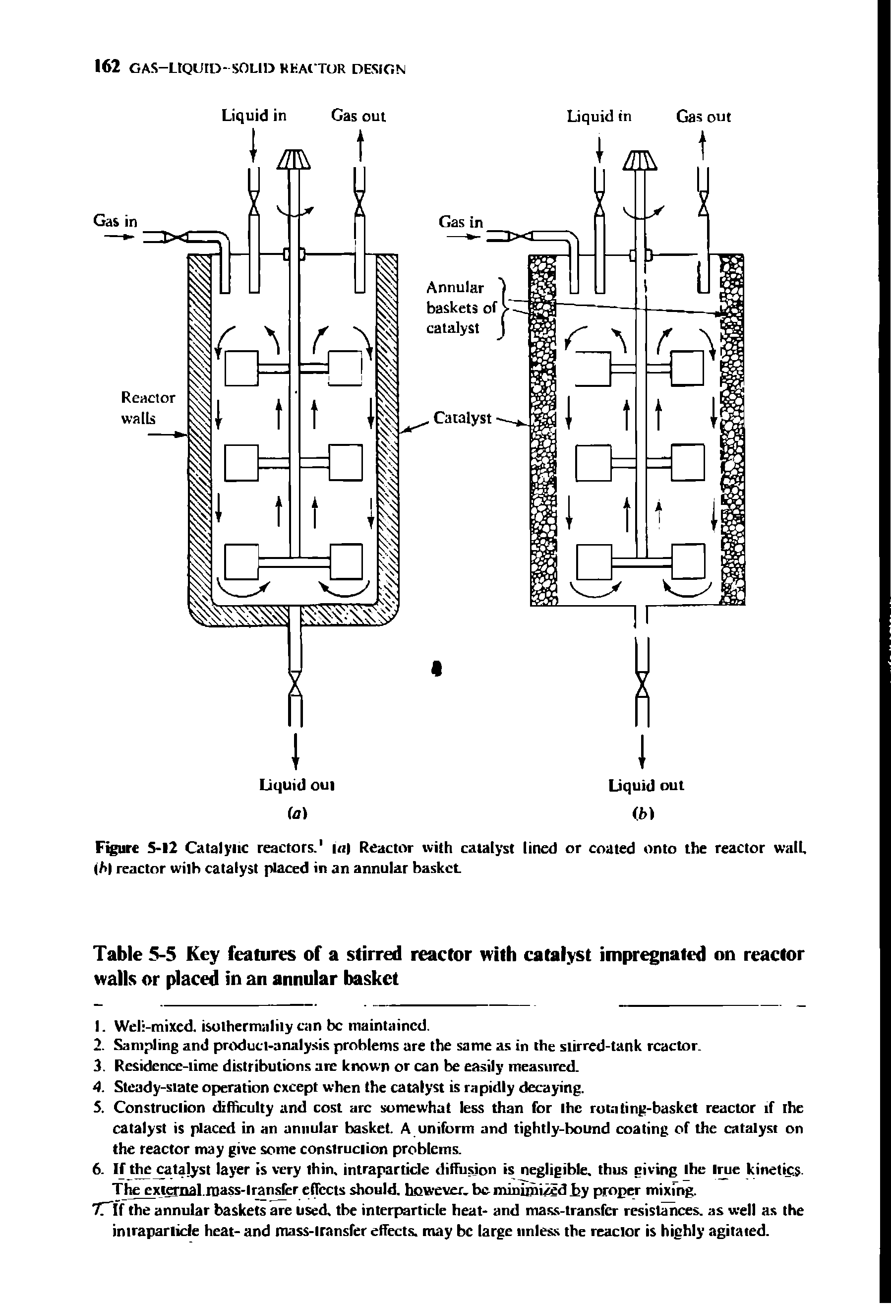 Table 5-5 Key features of a stirred reactor with catalyst impregnated on reactor walls or placed in an annular basket...