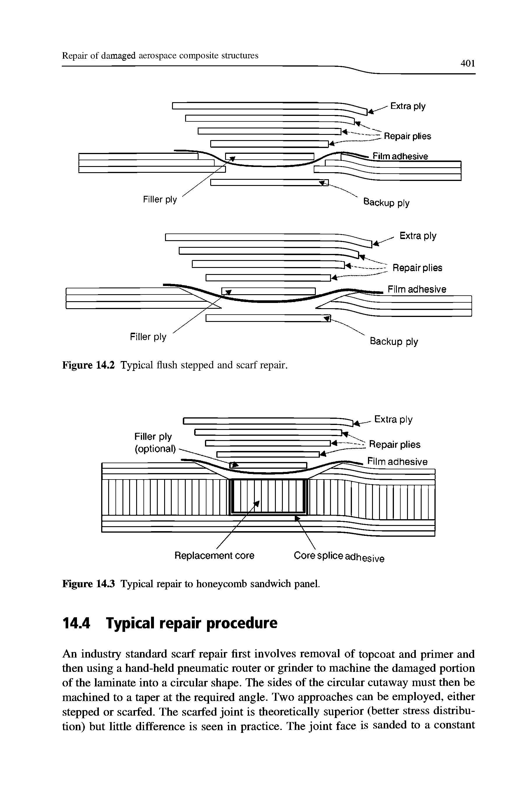 Figure 14.3 Typical repair to honeycomb sandwich panel.