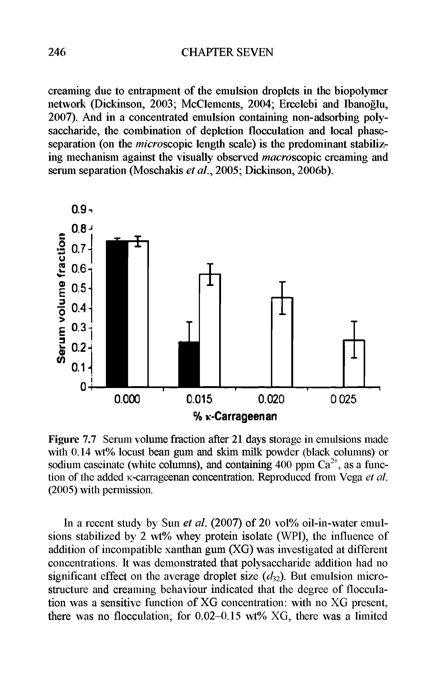 Figure 7.7 Serum volume fraction after 21 days storage in emulsions made with 0.14 wt% locust bean gum and skim milk powder (black columns) or sodium caseinate (white columns), and containing 400 ppm Ca2+, as a function of the added K-carrageenan concentration. Reproduced from Vega et al. (2005) with permission.