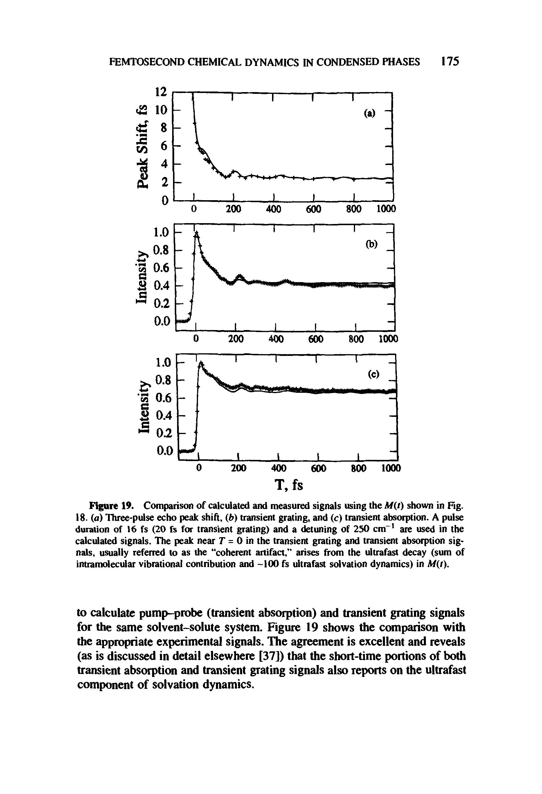 Figure 19. Comparison of calculated and measured signals using the M(t) shown in Fig. 18. (a) Three-pulse echo peak shift, (b) transient grating, and (c) transient absorption. A pulse duration of 16 fs (20 fs for transient grating) and a detuning of 230 cm-1 are used in the calculated signals. The peak near T = 0 in the transient grating and transient absorption signals, usually referted to as the coherent artifact, arises from the ultrafast decay (sum of intramolecular vibrational contribution and -100 fs ultrafast solvation dynamics) in M(t).