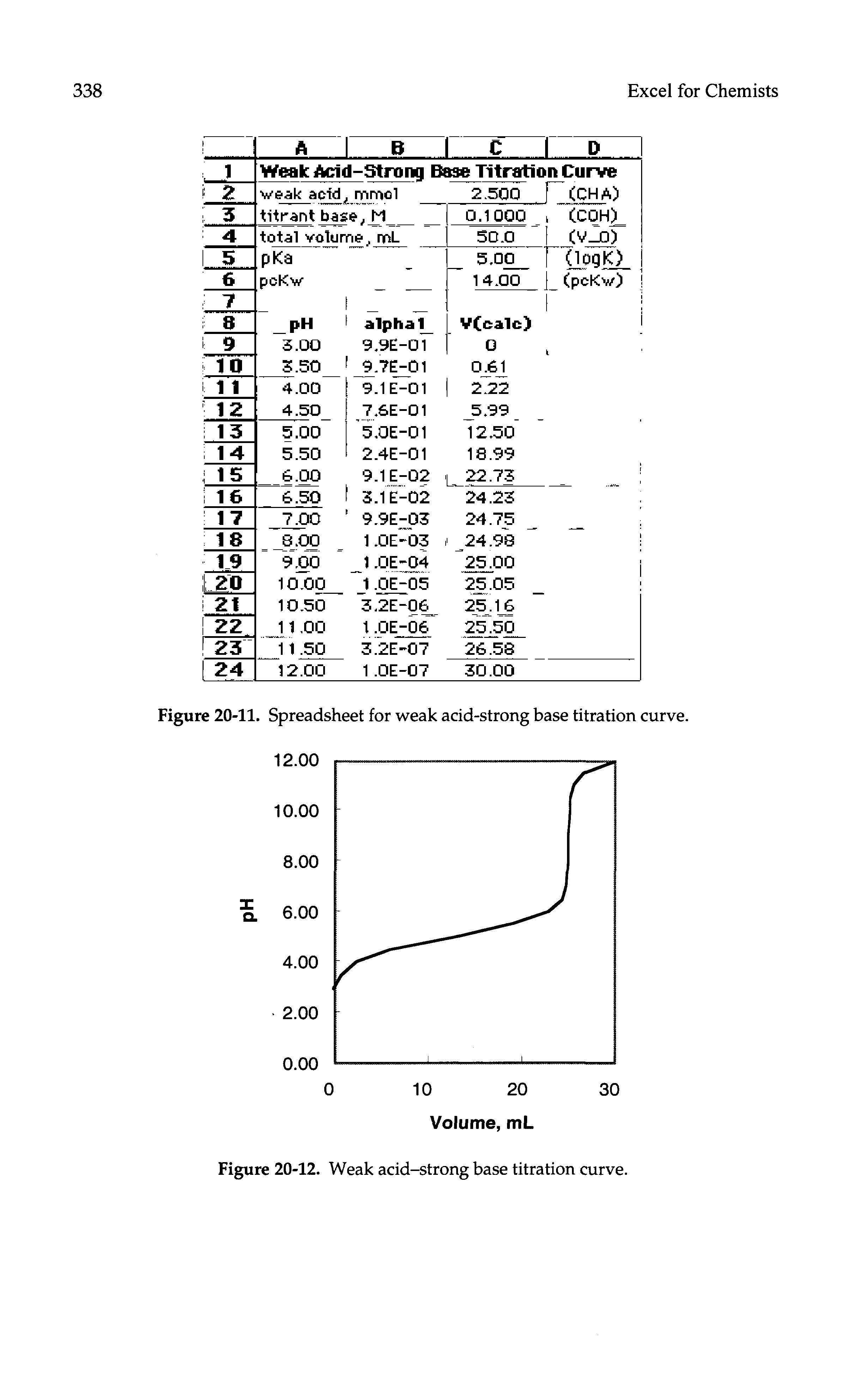 Figure 20-11. Spreadsheet for weak acid-strong base titration curve.