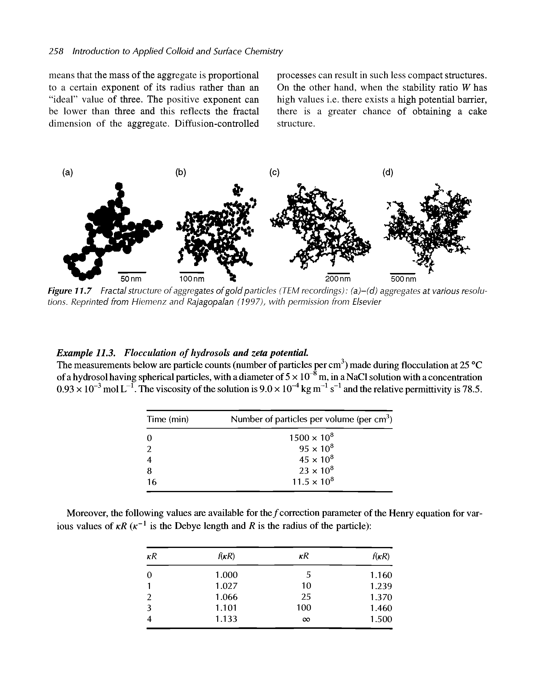 Figure 11.7 Fractal structure of aggregates of gold particles (TEM recordings) (a)-(d) aggregates at various resolutions. Reprinted from Hiemenz and Rajagopalan (1997), with permission from Elsevier...
