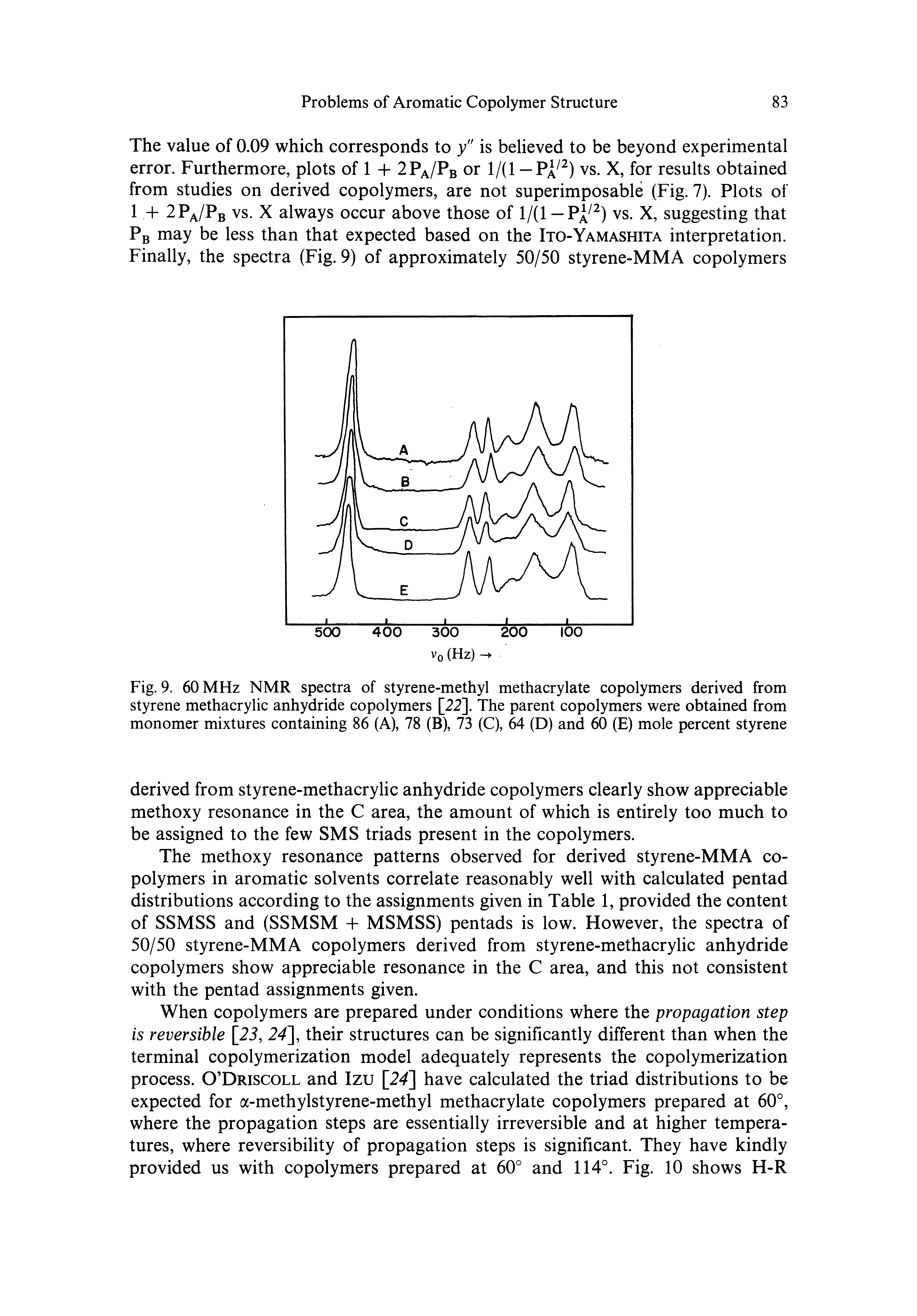 Fig. 9. 60 MHz NMR spectra of styrene-methyl methacrylate copolymers derived from styrene methacrylic anhydride copolymers [22]. The parent copolymers were obtained from monomer mixtures containing 86 (A), 78 (B), 73 (C), 64 (D) and 60 (E) mole percent styrene...