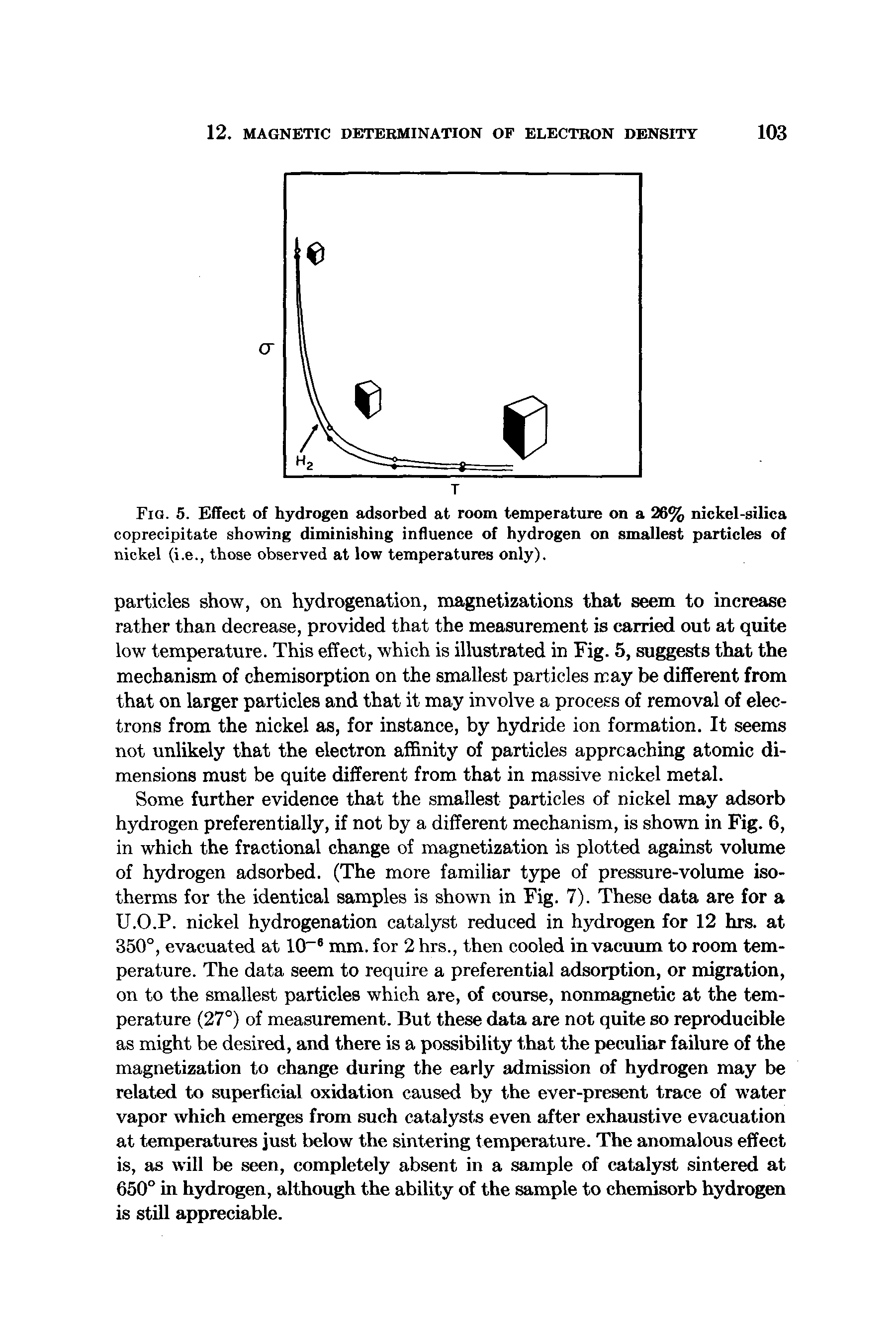 Fig. 5. Effect of hydrogen adsorbed at room temperature on a 26% nickel-silica coprecipitate showing diminishing influence of hydrogen on smallest particles of nickel (i.e., those observed at low temperatures only).