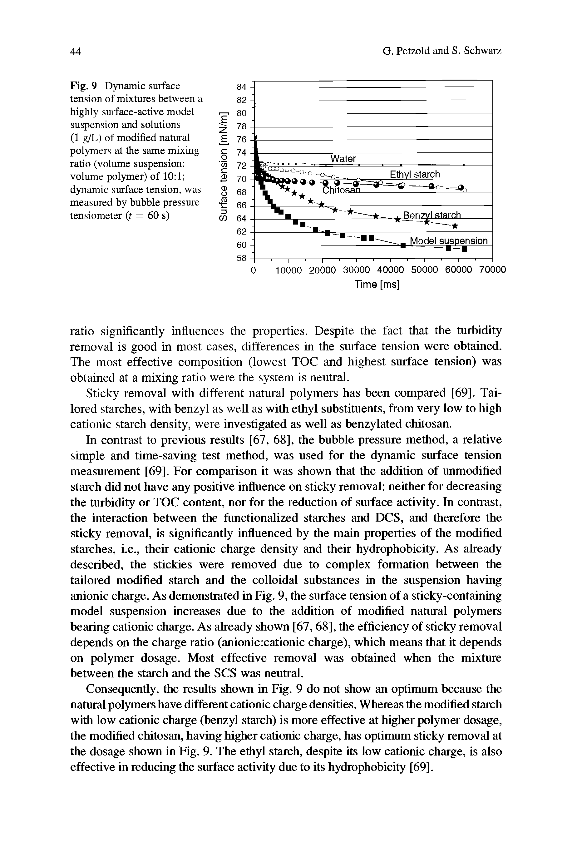 Fig. 9 Dynamic surface tension of mixtures between a highly surface-active model suspension and solutions (1 g/L) of modified natural polymers at the same mixing ratio (volume suspension volume polymer) of 10 1 dynamic surface tension, was measured by bubble pressure tensiometer (t = 60 s)...