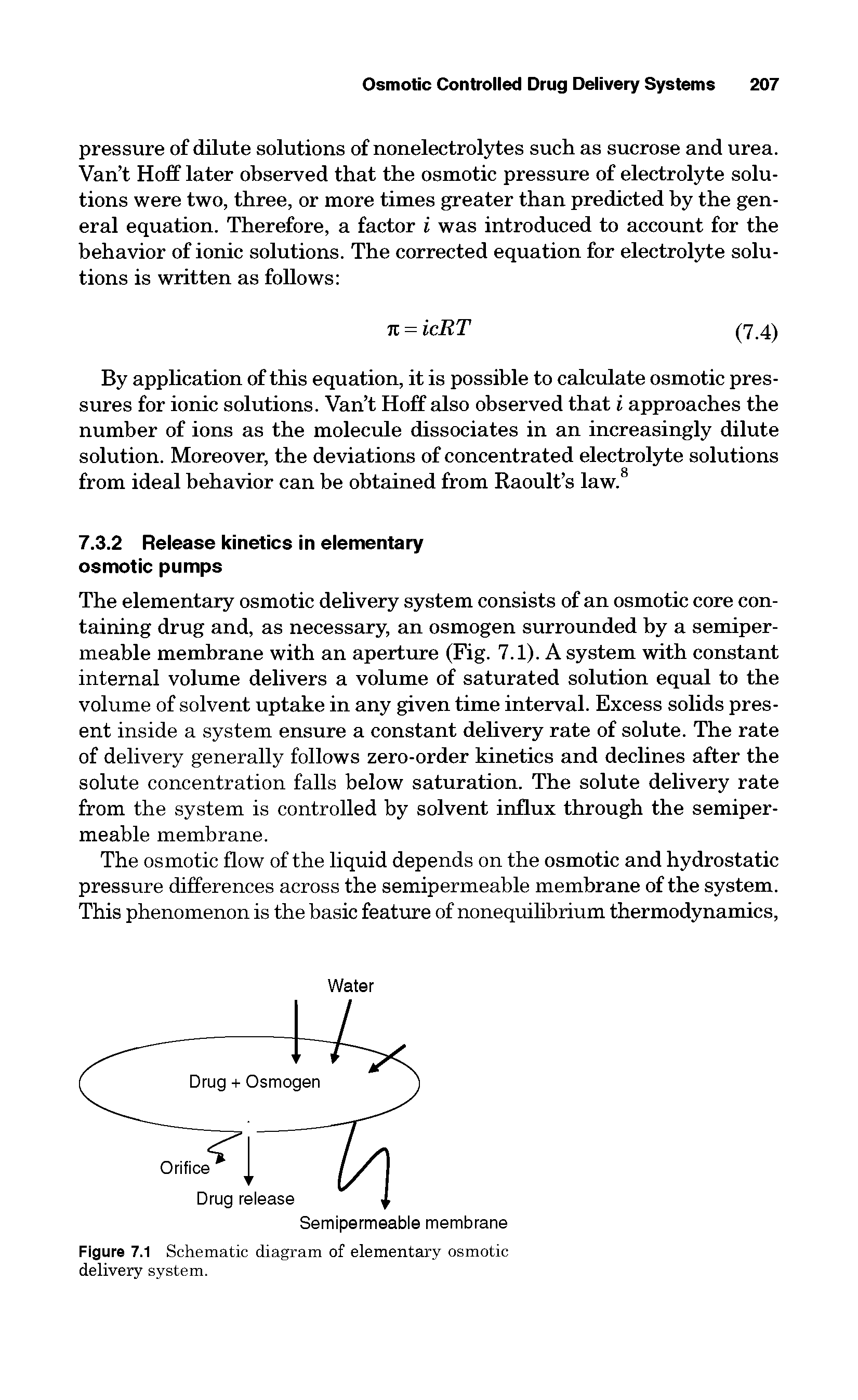 Figure 7.1 Schematic diagram of elementary osmotic delivery system.