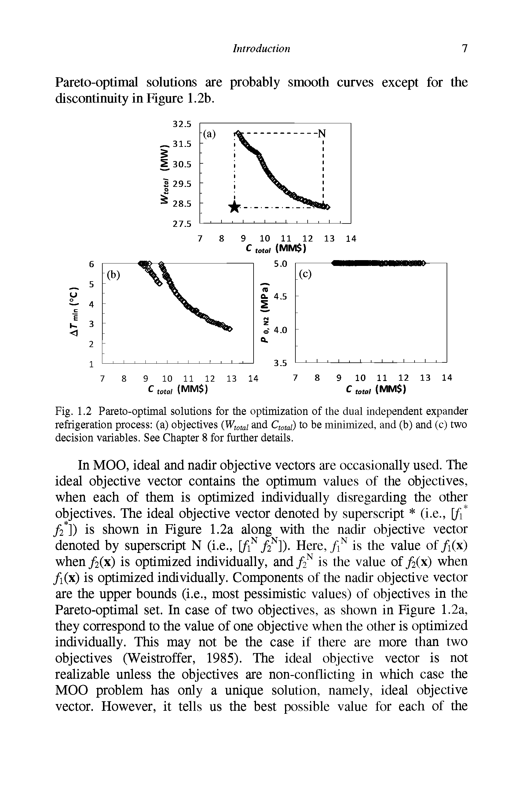 Fig. 1.2 Pareto-optimal solutions for the optimization of the dual independent expander refrigeration process (a) objectives and ,0 1) to be minimized, and (b) and (c) two decision variables. See Chapter 8 for further details.