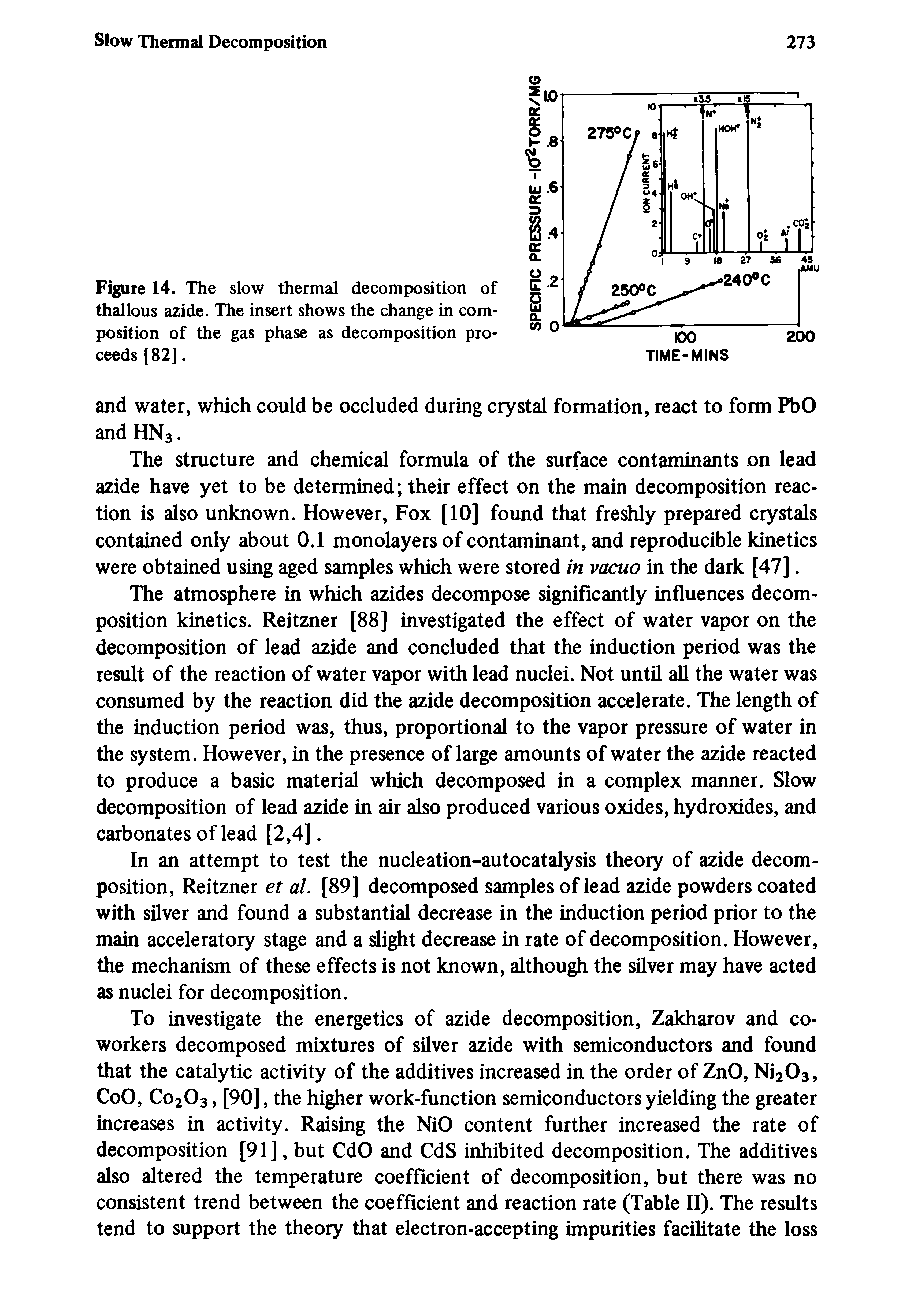 Figure 14. The slow thermal decomposition of thallous azide. The insert shows the change in composition of the gas phase as decomposition proceeds [82].