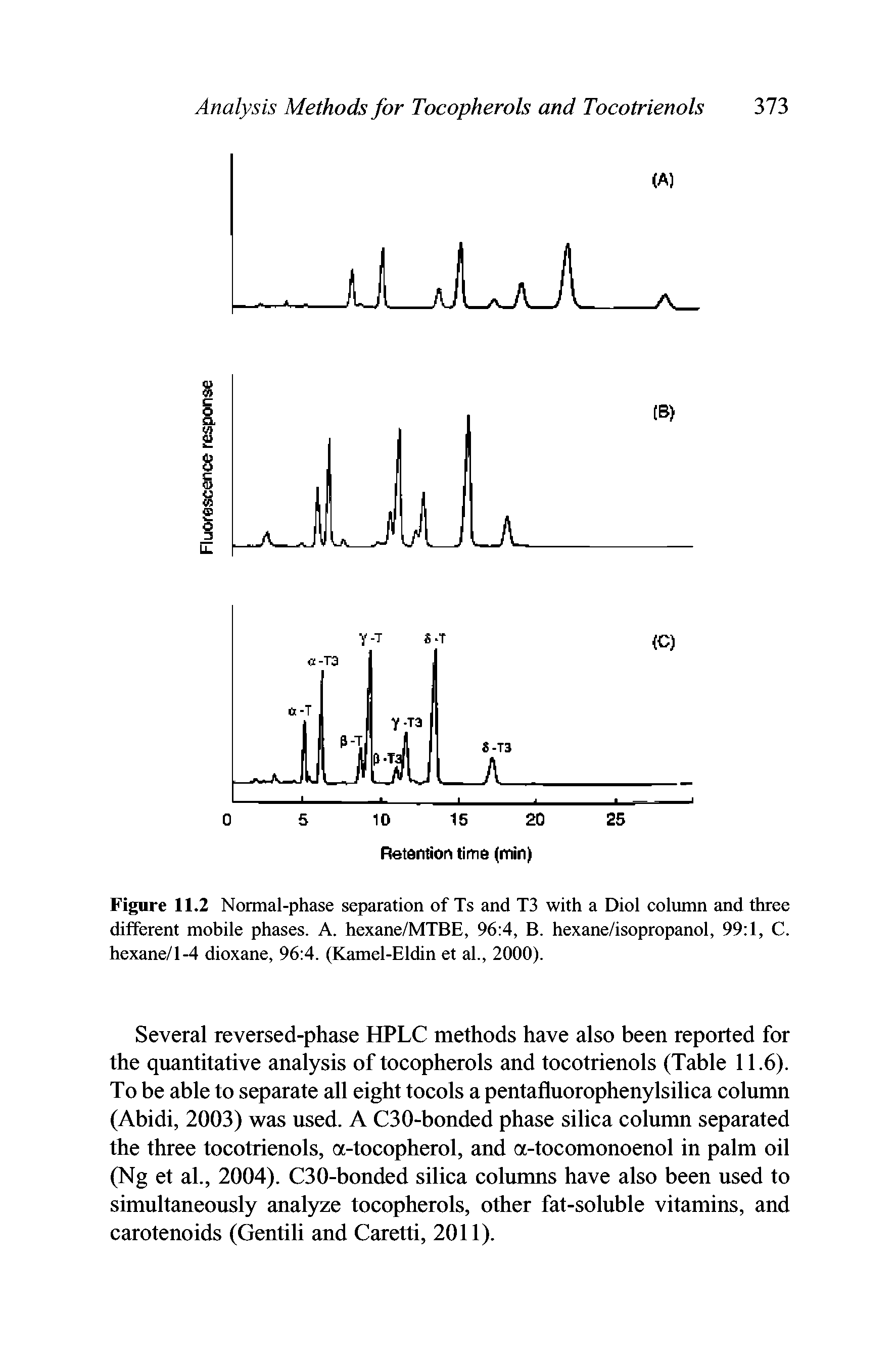 Figure 11.2 Normal-phase separation of Ts and T3 with a Diol column and three different mobile phases. A. hexane/MTBE, 96 4, B. hexane/isopropanol, 99 1, C. hexane/1-4 dioxane, 96 4. (Kamel-Eldin et al., 2000).