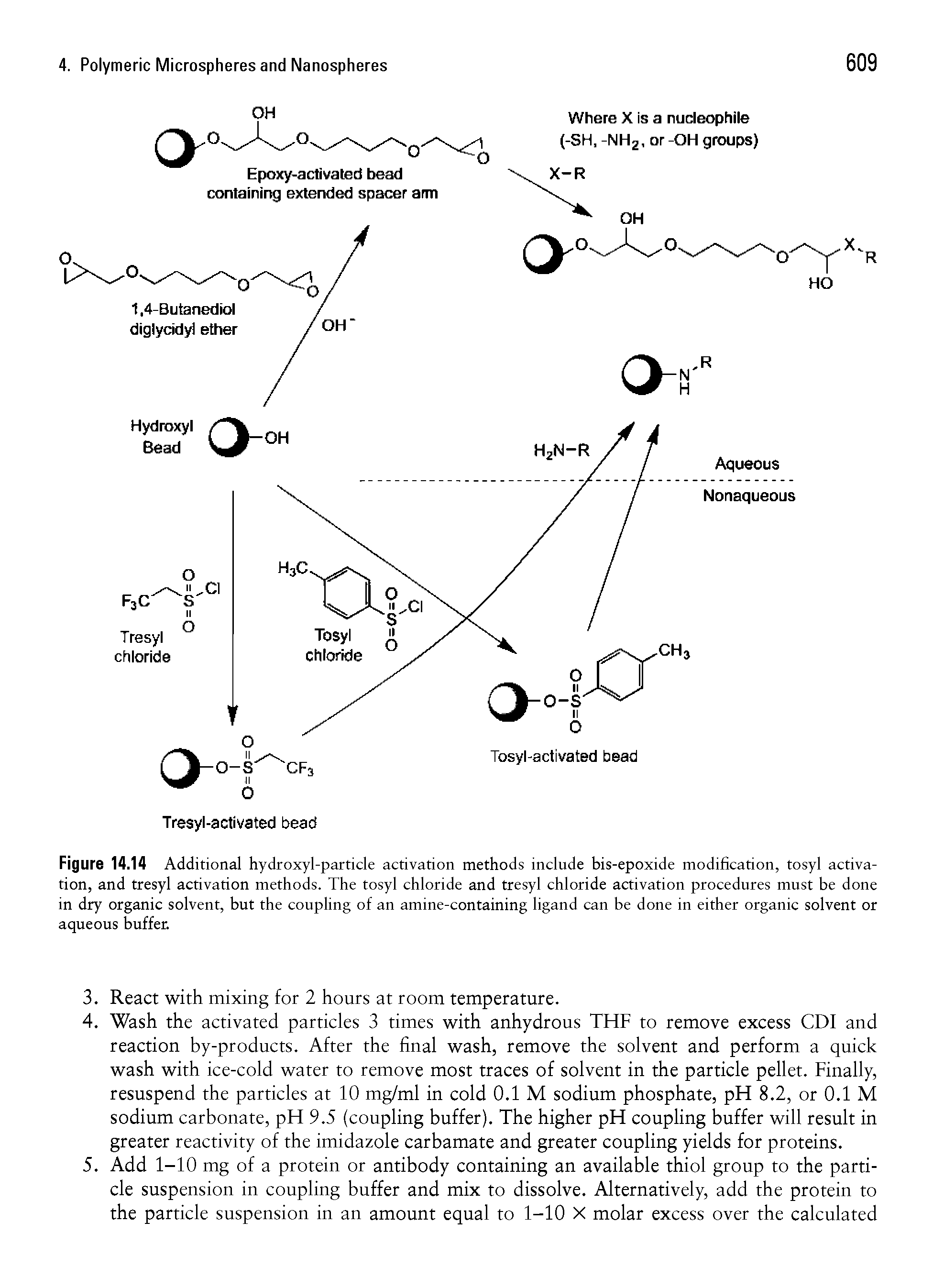 Figure 14.14 Additional hydroxyl-particle activation methods include bis-epoxide modification, tosyl activation, and tresyl activation methods. The tosyl chloride and tresyl chloride activation procedures must be done in dry organic solvent, but the coupling of an amine-containing ligand can be done in either organic solvent or aqueous buffer.