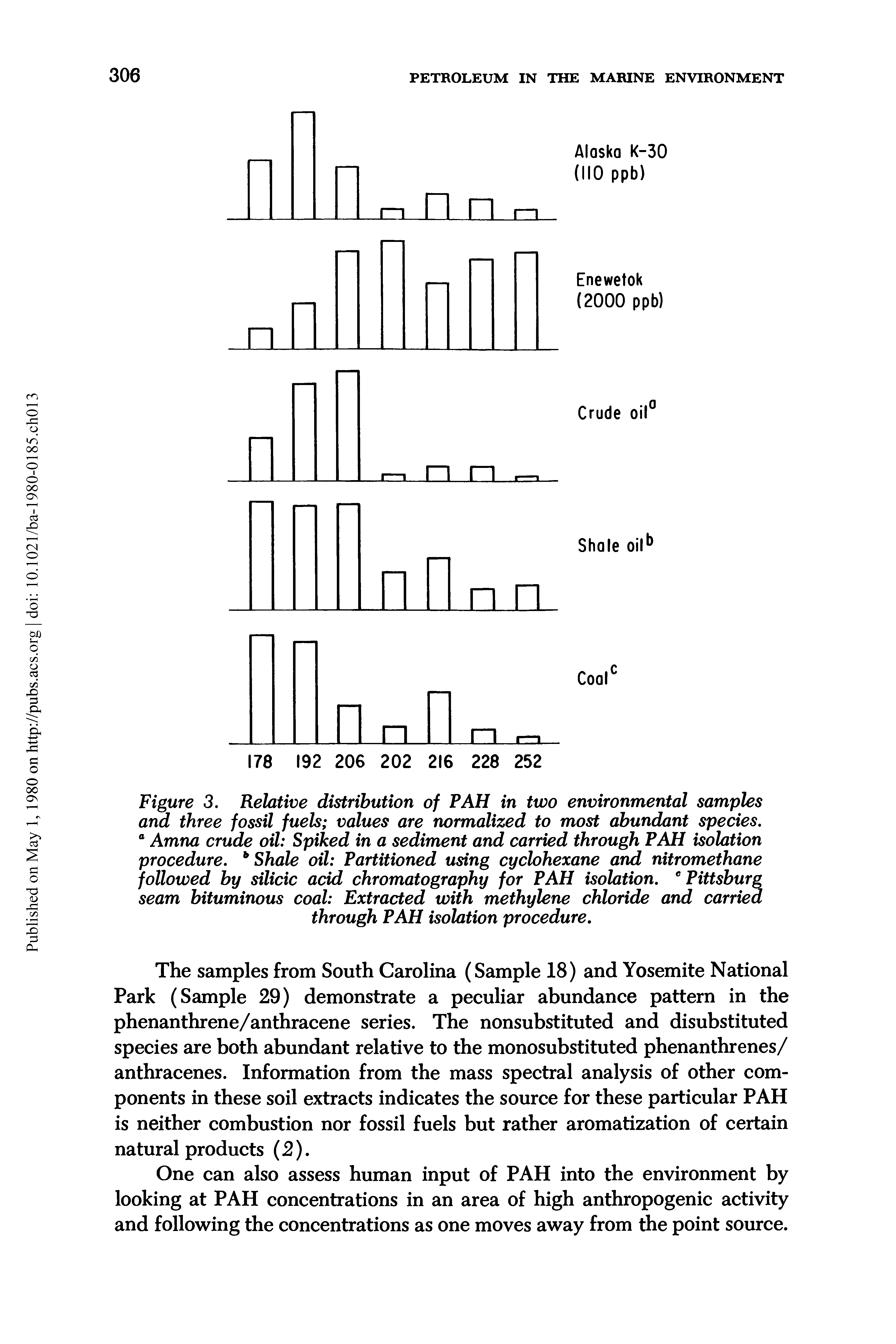 Figure 3. Relative distribution of PAH in two environmental samples ana three fossil fuels values are normalized to most abundant species. ° Amna crude oil Spiked in a sediment and carried through PAH isolation procedure. b Shale oil Partitioned using cyclohexane and nitromethane followed by silicic acid chromatography for PAH isolation. e Pittsburg seam bituminous coal Extracted with methylene chloride and carried through PAH isolation procedure.