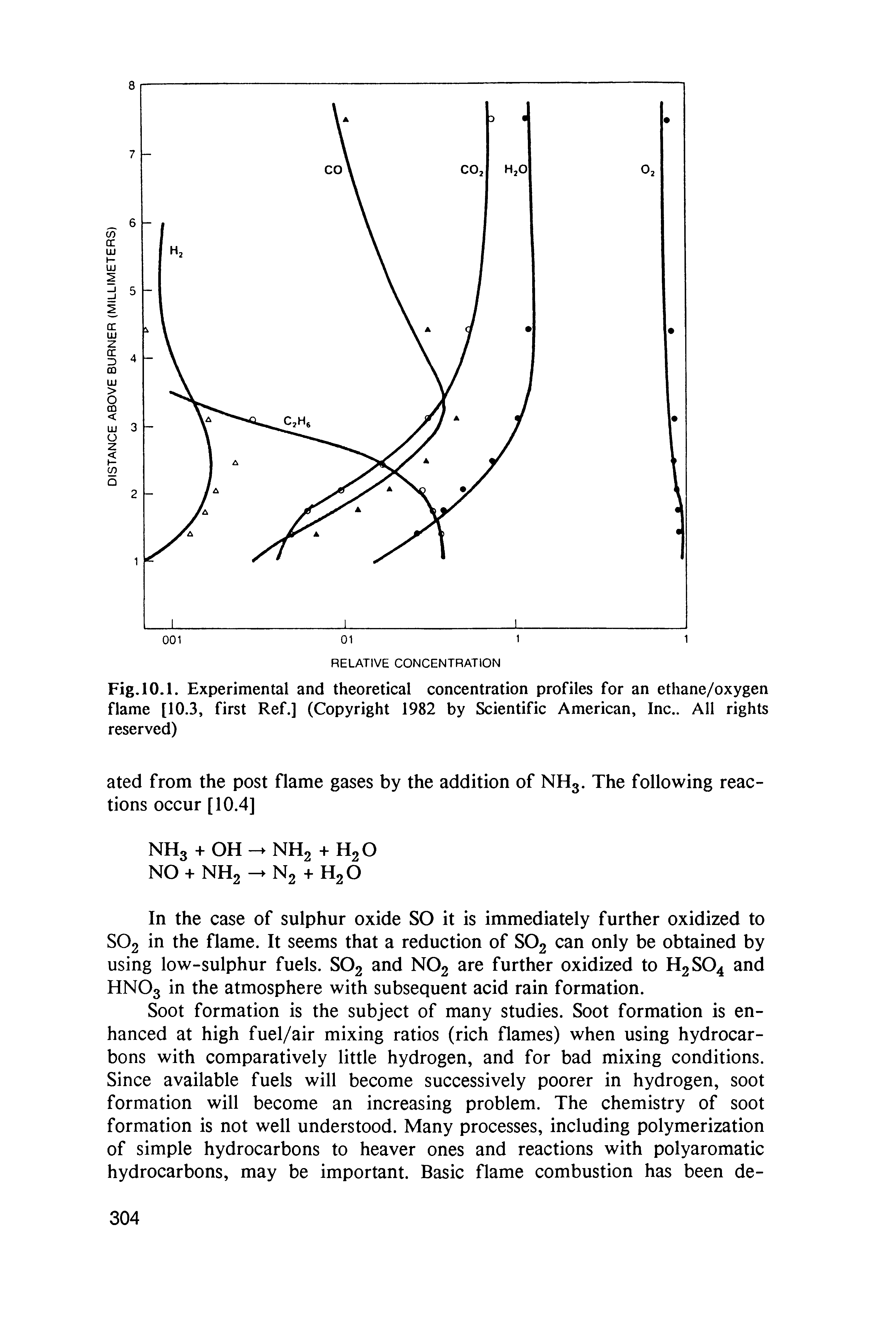 Fig. 10.1. Experimental and theoretical concentration profiles for an ethane/oxygen flame [10.3, first Ref.] (Copyright 1982 by Scientific American, Inc.. All rights reserved)...
