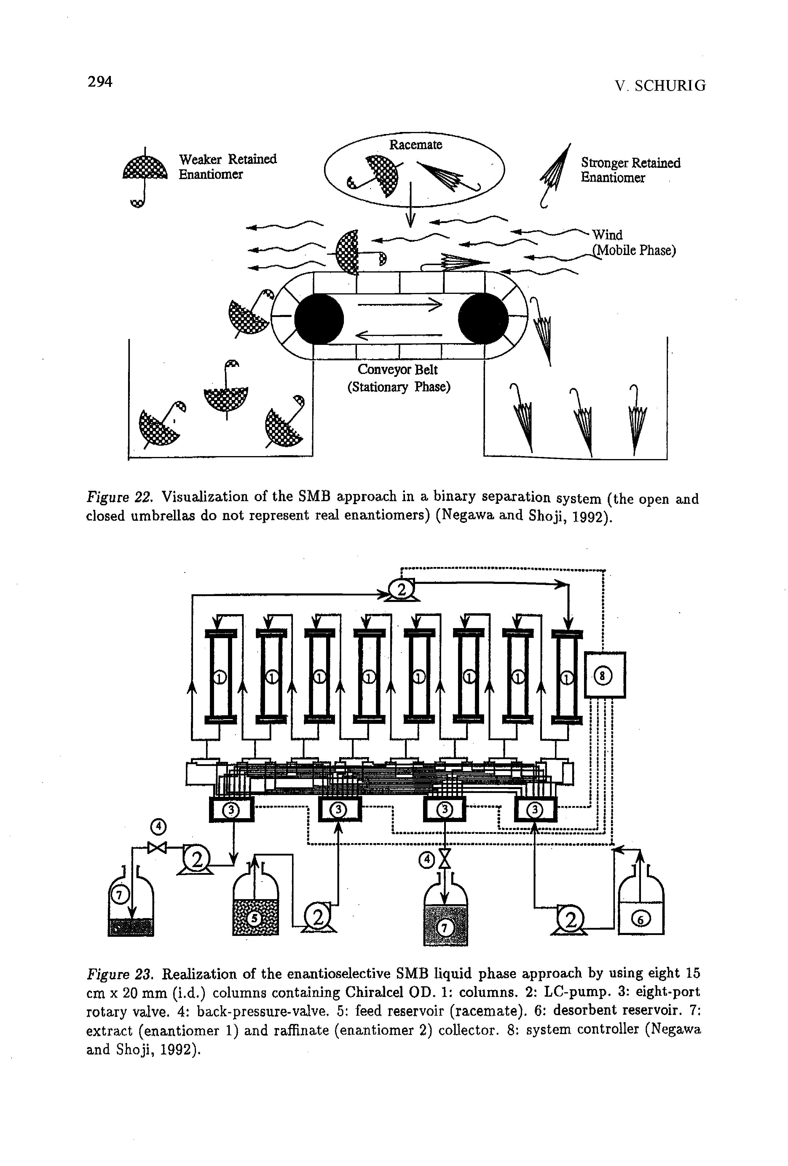 Figure 22. Visualization of the SMB approach in a binary separation system (the open and closed umbrellas do not represent real enantiomers) (Negawa and Shoji, 1992).