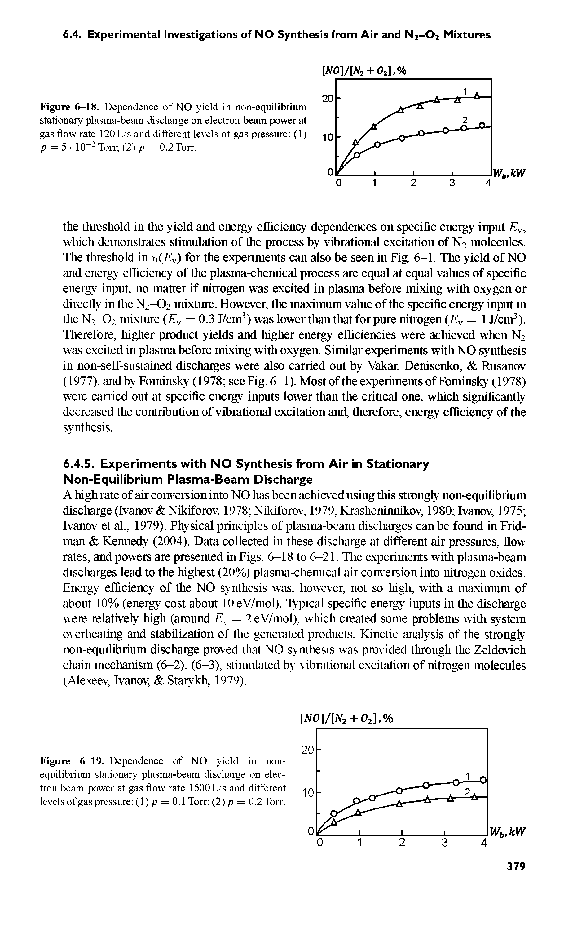 Figure 6-18. Dependence of NO yield in non-equilibrium stationary plasma-beam discharge on electron beam power at gas flow rate 120 L/s and different levels of gas pressure (1) p = 5- 10 2 Torr (2) p = 0.2Torr.