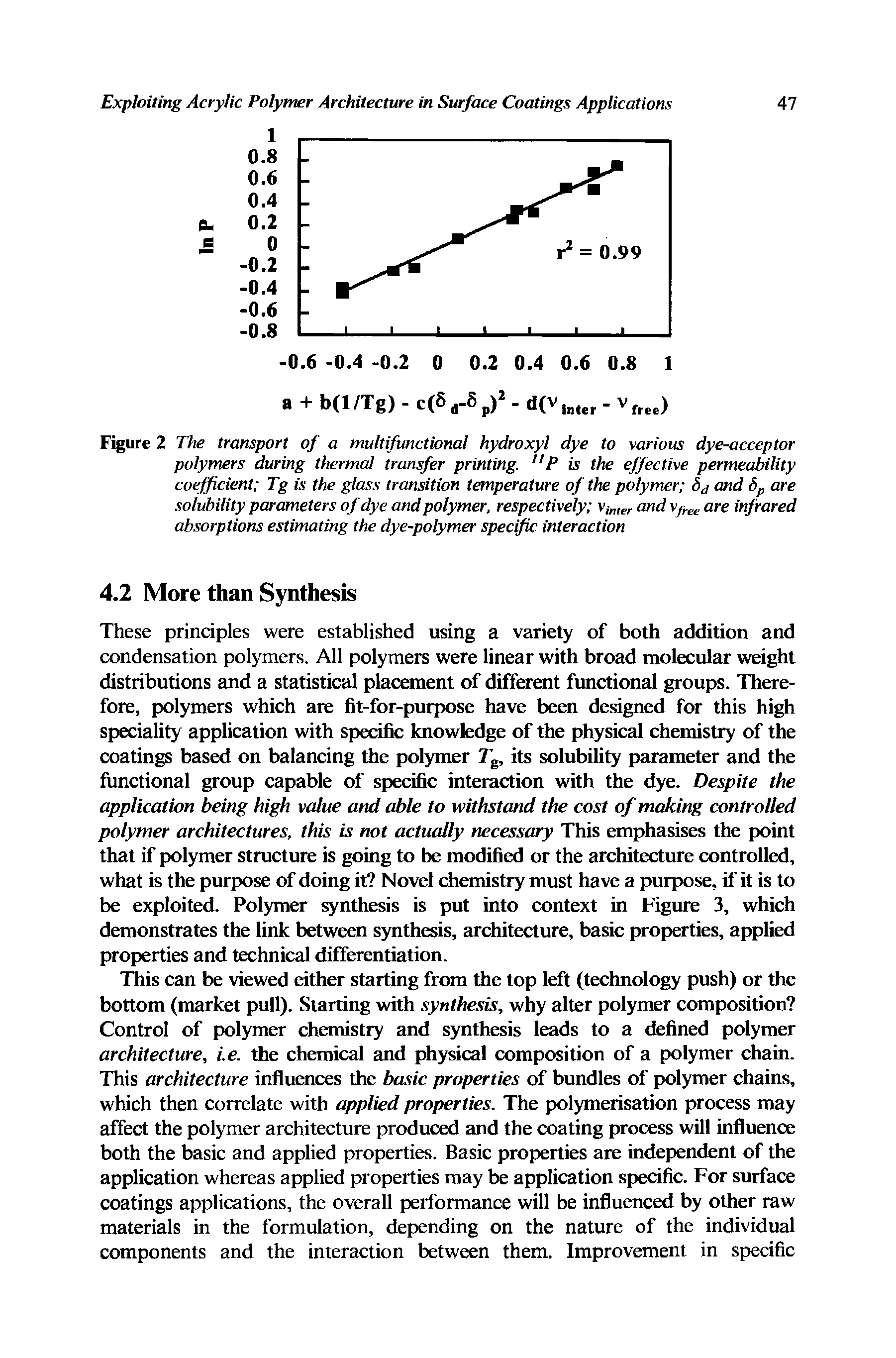 Figure 2 The transport of a multifunctional hydroxyl dye to various dye-acceptor polymers during thermal transfer printing. P is the effective permeability coejficient Tg is the glass transition temperature of the polymer and bp are solubility parameters of dye and polymer, respectively Vj ,cr and are infrared absorptions estimating the dye-polymer specific interaction...