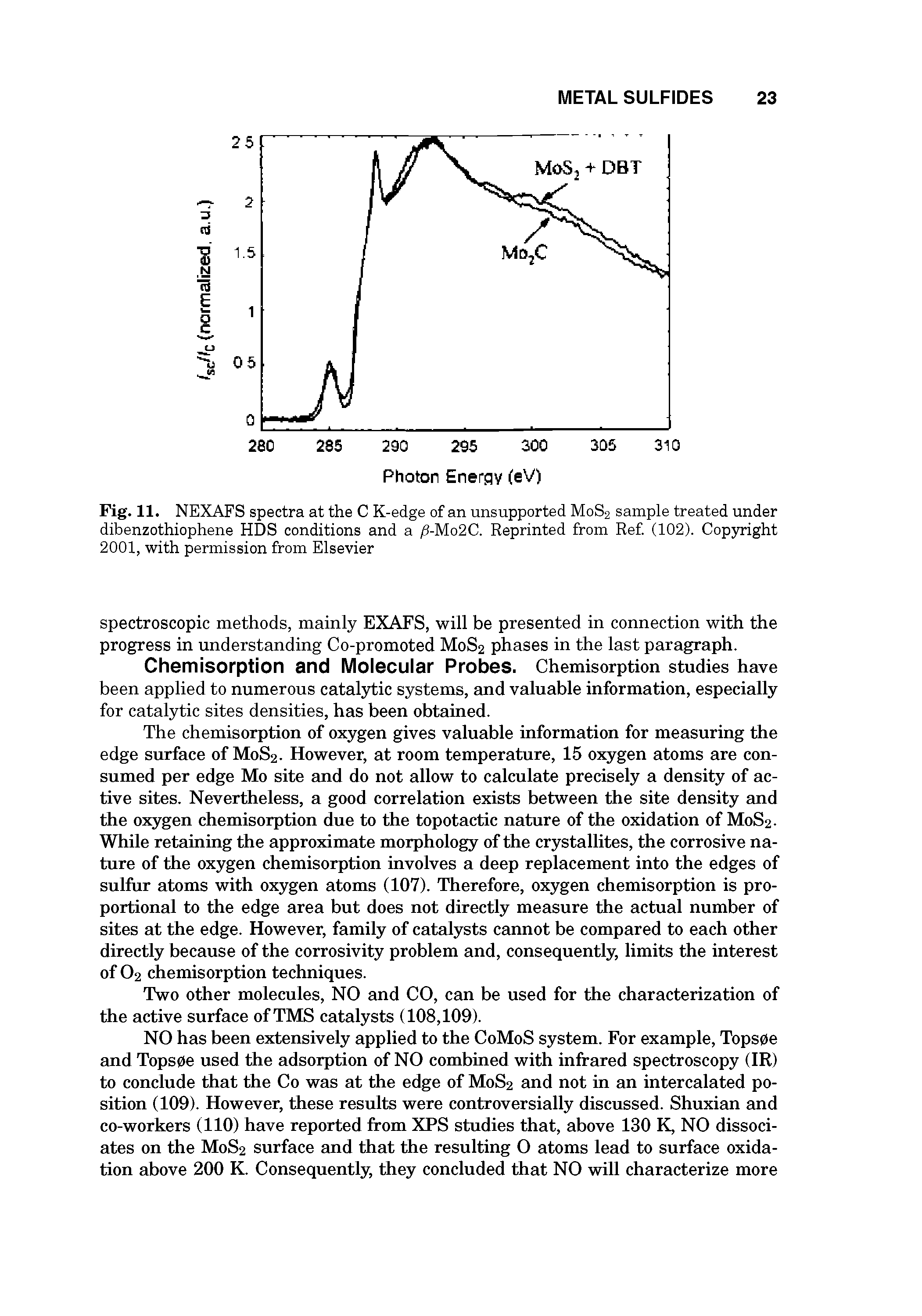 Fig. 11. NEXAFS spectra at the C K-edge of an unsupported M0S2 sample treated under dibenzothiophene HDS conditions and a /S-Mo2C. Reprinted from Ref. (102). Copyright 2001, with permission from Elsevier...