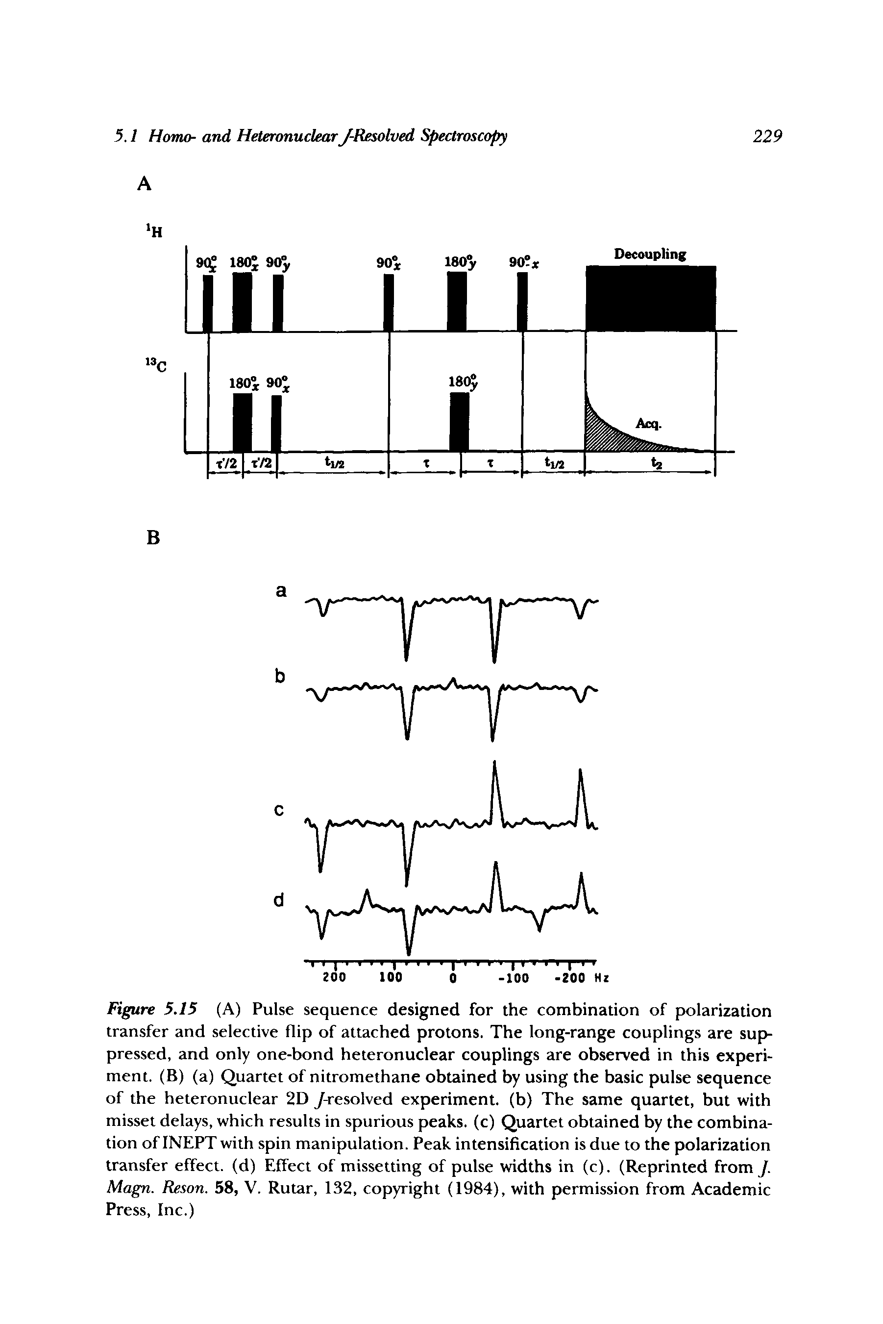 Figure 5.15 (A) Pulse sequence designed for the combination of polarization transfer and selective flip of attached protons. The long-range couplings are suppressed, and only one-bond heteronuclear couplings are observed in this experiment. (B) (a) Quartet of nitromethane obtained by using the basic pulse sequence of the heteronuclear 2D /-resolved experiment, (b) The same quartet, but with misset delays, which results in spurious peaks, (c) Quartet obtained by the combination of INEPT with spin manipulation. Peak intensification is due to the polarization transfer effect, (d) Effect of missetting of pulse widths in (c). (Reprinted from ]. Magn. Reson. 58, V. Rutar, 132, copyright (1984), with permission from Academic Press, Inc.)...