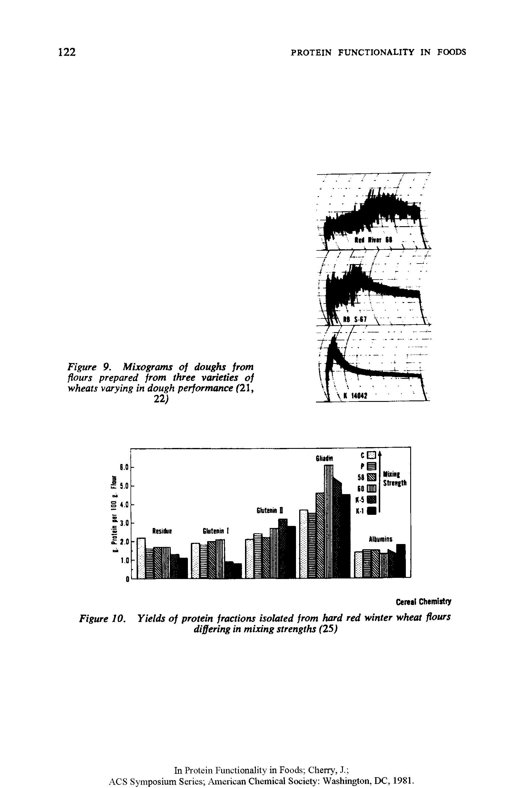 Figure 9. Mixograms of doughs from flours prepared from three varieties of wheats varying in dough performance (21, 22)...