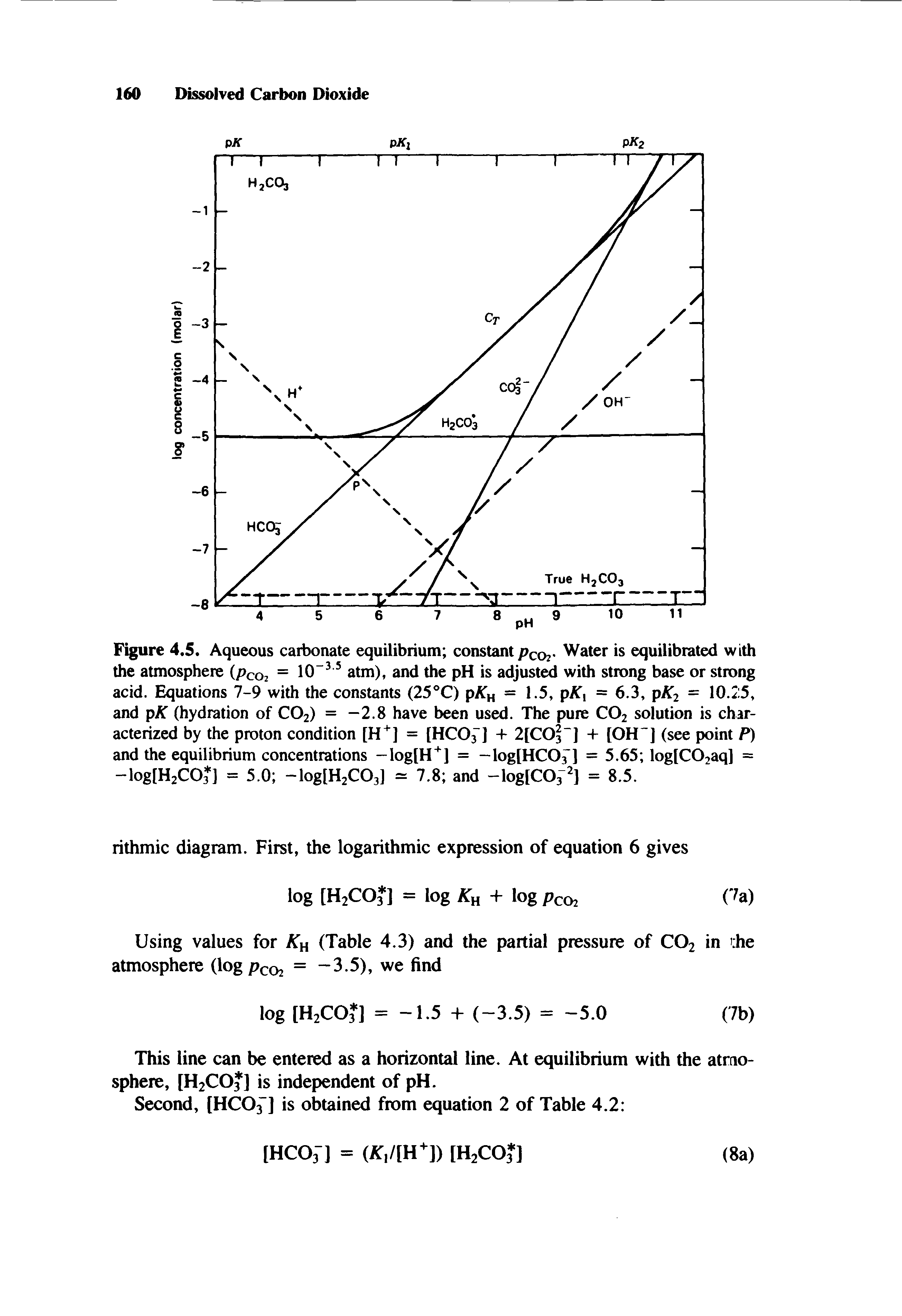 Figure 4.5. Aqueous carbonate equilibrium constant Pcoz- Water is equilibrated with the atmosphere pco2 10 atm), and the pH is adjusted with strong base or strong acid. Equations 7-9 with the constants (25°C) pATn = 1.5, pAT, = 6.3, pAT2 = 10.25, and pAT (hydration of CO2) = -2.8 have been used. The pure CO2 solution is characterized by the proton condition [H ] = [HCO ] + 2[C03 ] + [OH ] (see point P) and the equilibrium concentrations -log[H J = -log[HCO ] = 5.65 log[C02aq] = -log[H2C03 ] = 5.0 -log[H2C03] = 7.8 and -log[C03 ] = 8.5.