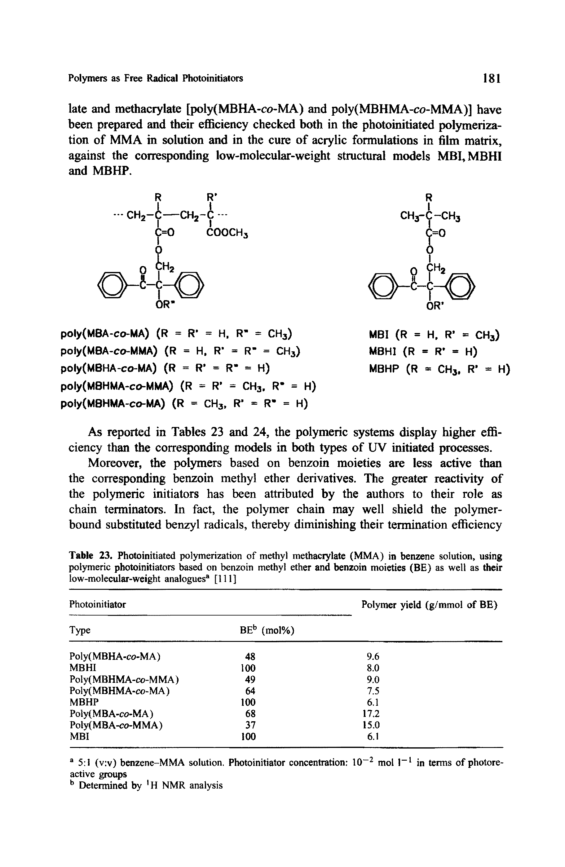 Table 23. Photoinitiated polymerization of methyl methacrylate (MMA) in benzene solution, using polymeric photoinitiators based on benzoin methyl ether and benzoin moieties (BE) as well as their low-molecular-weight analogues [111]...