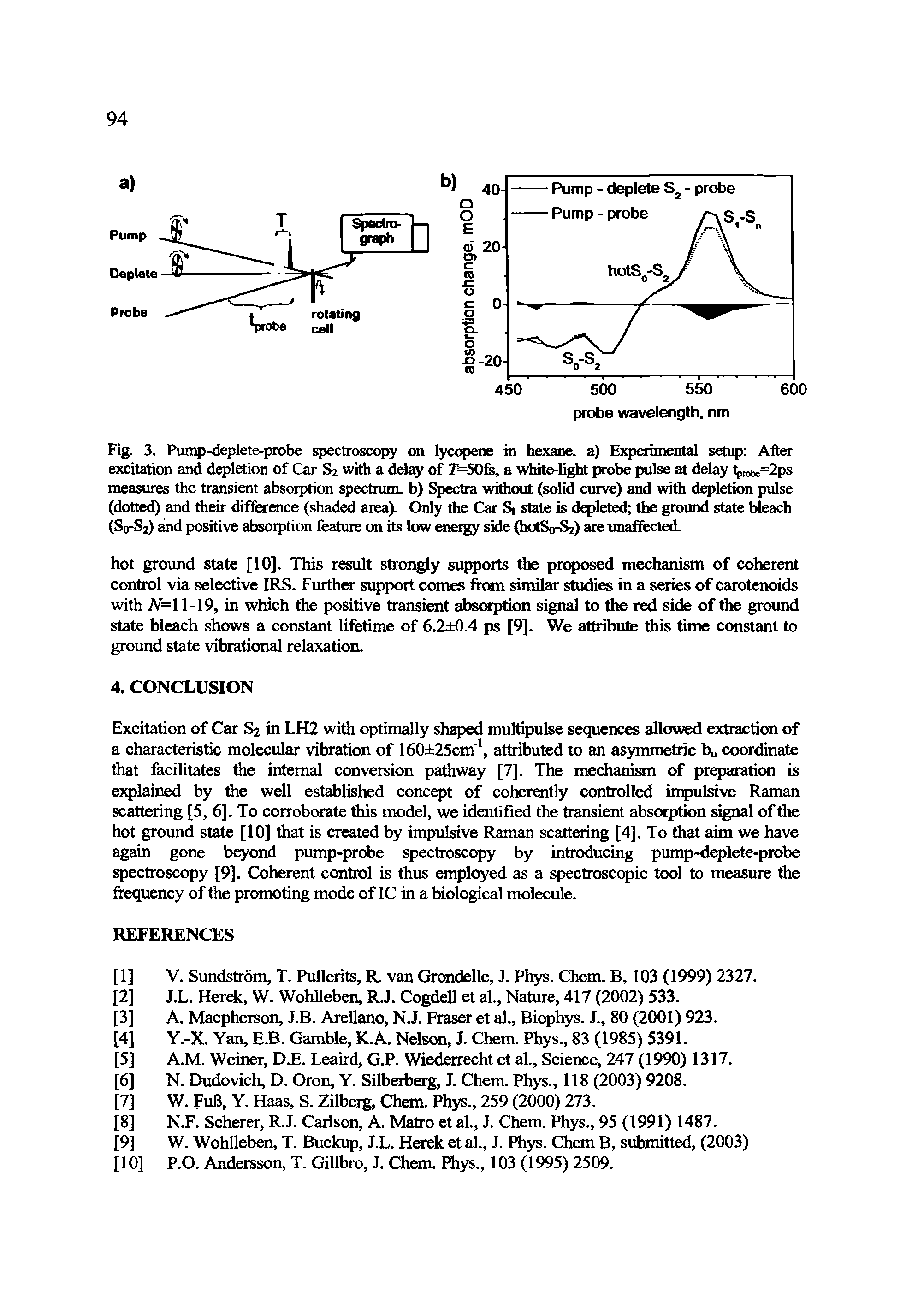 Fig. 3. Pump-deplete-probe spectroscopy on lycopene in hexane, a) Experimental setup After excitation and depletion of Car S2 with a delay of r=50fs, a white-light probe pulse at delay tprob<.=2ps measures the transient absorption spectrum, b) Spectra without (solid curve) and with depletion pulse (dotted) and their difference (shaded area). Only the Car Si state is depleted the ground state bleach (S0-S2) and positive absorption feature on its low energy side (hotSo-S2) are unaffected.