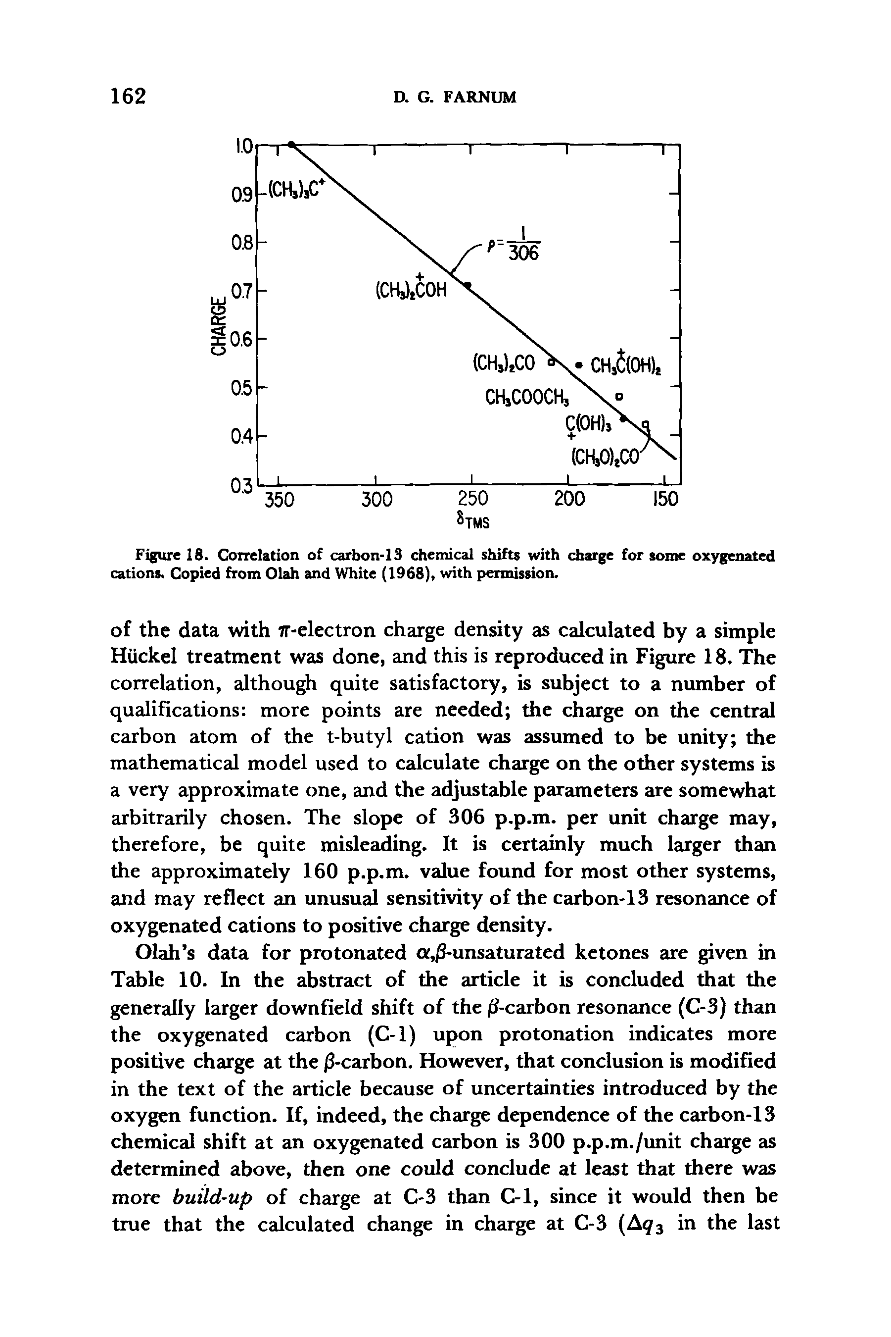 Figure 18. Correlation of carbon-13 chemical shifts with charge for some oxygenated cations. Copied from Olah and White (1968), with permission.