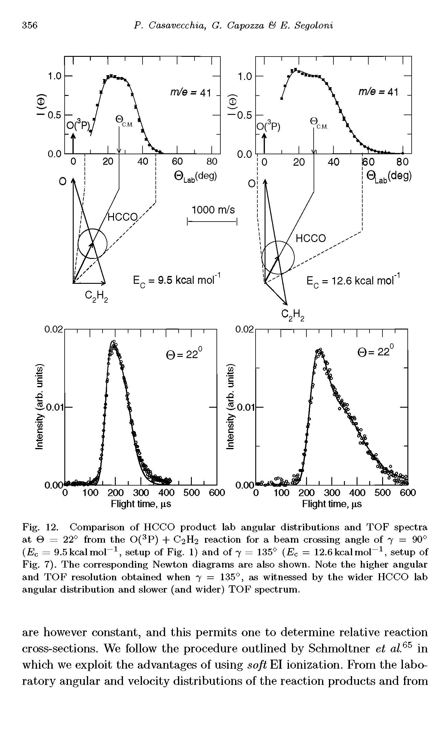 Fig. 12. Comparison of HCCO product lab angular distributions and TOF spectra at = 22° from the 0(3P) + C2H2 reaction for a beam crossing angle of 7 = 90° (Ec = 9.5 kcal mol 1, setup of Fig. 1) and of 7 = 135° (Ec = 12.6 kcal mol l, setup of Fig. 7). The corresponding Newton diagrams are also shown. Note the higher angular and TOF resolution obtained when 7 = 135°, as witnessed by the wider HCCO lab angular distribution and slower (and wider) TOF spectrum.