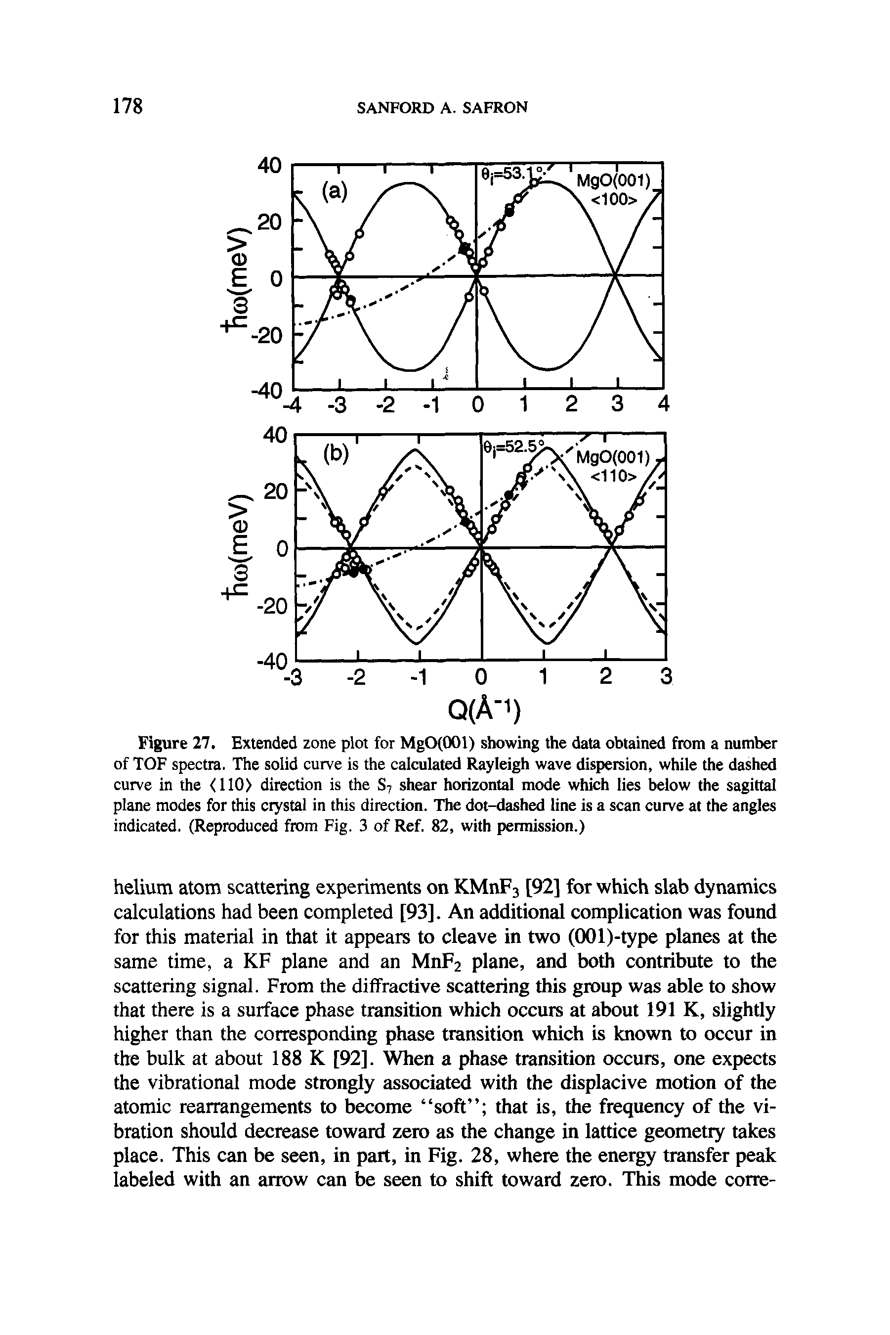 Figure 27. Extended zone plot for MgO(001) showing the data obtained from a number of TOF spectra. The solid curve is the calculated Rayleigh wave dispersion, while the dashed curve in the <110> direction is the S7 shear horizontal mode which lies below the sagittal plane modes for this crystal in this direction. The dot-dashed line is a scan curve at the angles indicated. (Reproduced from Fig. 3 of Ref. 82, with permission.)...