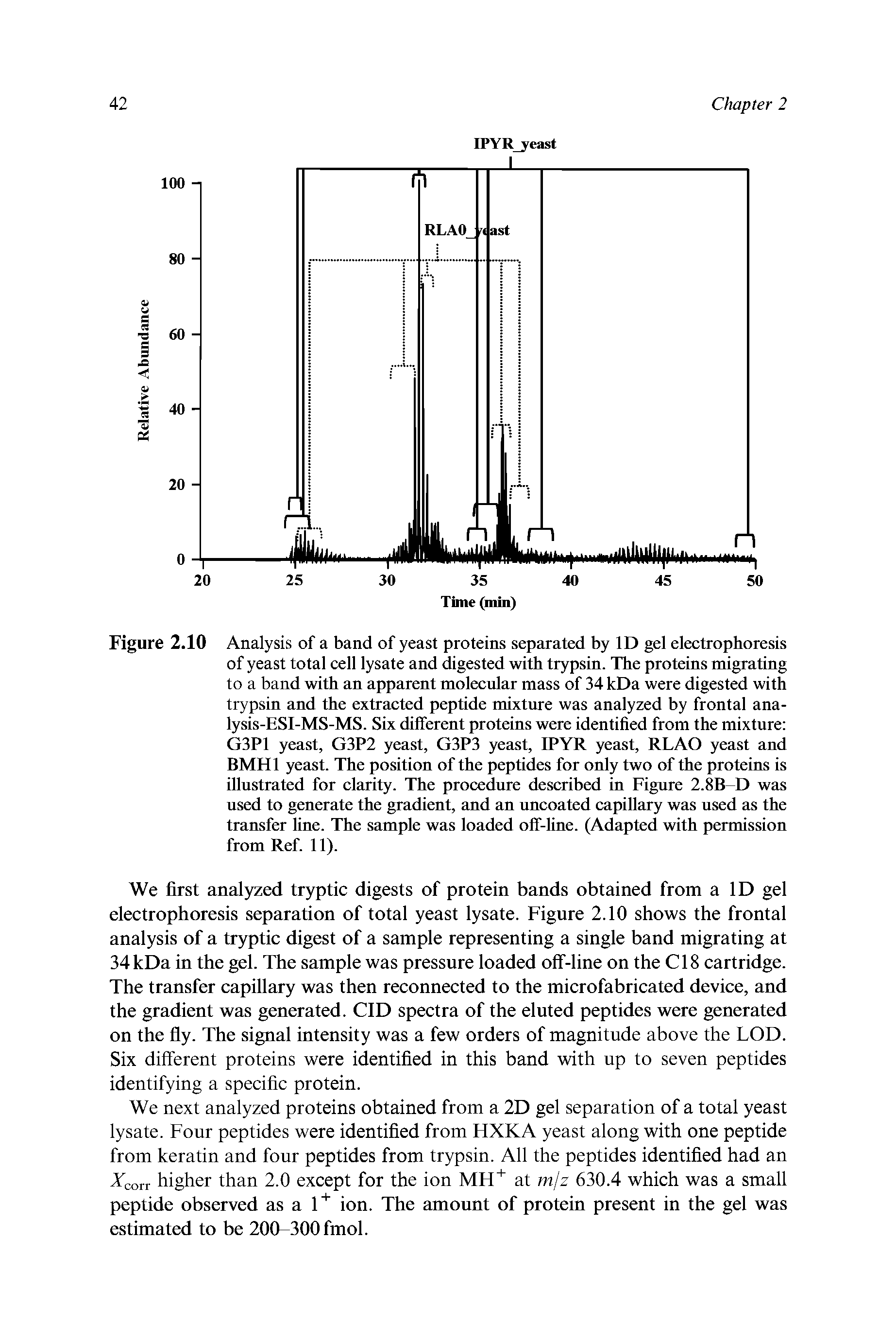 Figure 2.10 Analysis of a band of yeast proteins separated by ID gel electrophoresis of yeast total cell lysate and digested with trypsin. The proteins migrating to a band with an apparent molecular mass of 34 kDa were digested with trypsin and the extracted peptide mixture was analyzed by frontal ana-lysis-ESI-MS-MS. Six different proteins were identified from the mixture G3P1 yeast, G3P2 yeast, G3P3 yeast, IPYR yeast, RLAO yeast and BMH1 yeast. The position of the peptides for only two of the proteins is illustrated for clarity. The procedure described in Figure 2.8B-D was used to generate the gradient, and an uncoated capillary was used as the transfer line. The sample was loaded off-line. (Adapted with permission from Ref. 11).